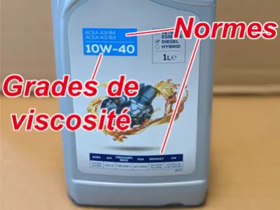 À quoi correspond l'indication 5W-30 ou 10W-40 sur mon bidon d'huile ?