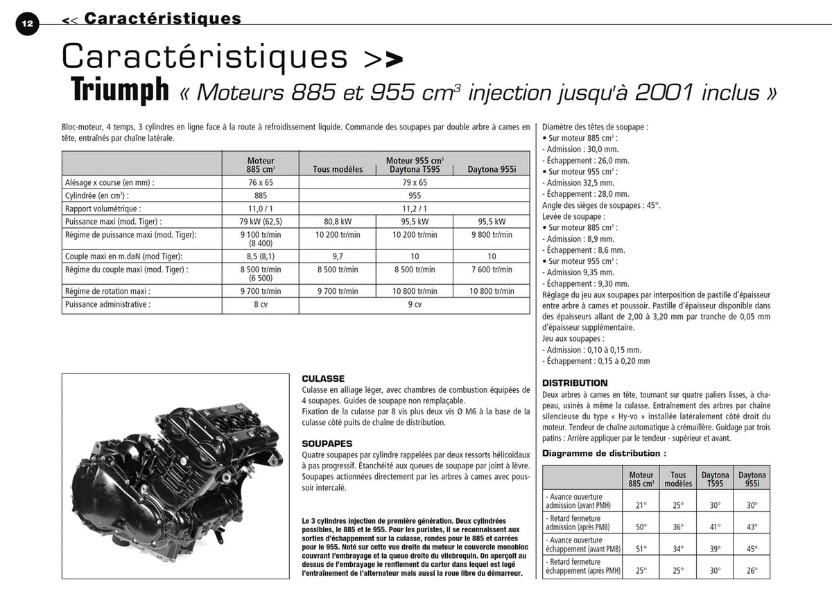 Triumph moteurs 3 cylindres (1997 - 2006) - Revue Technique