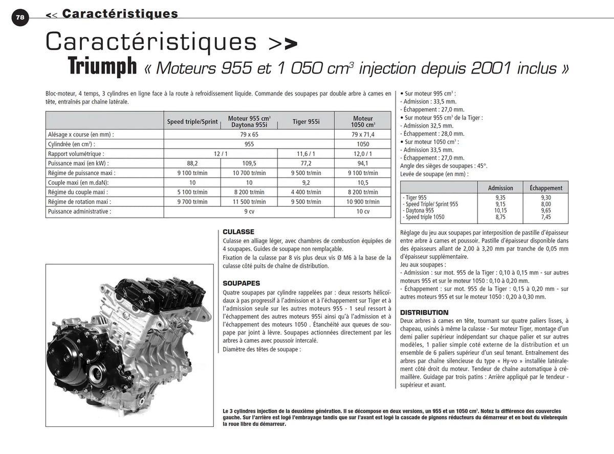 Triumph moteurs 3 cylindres (1997 - 2006) - Revue Technique