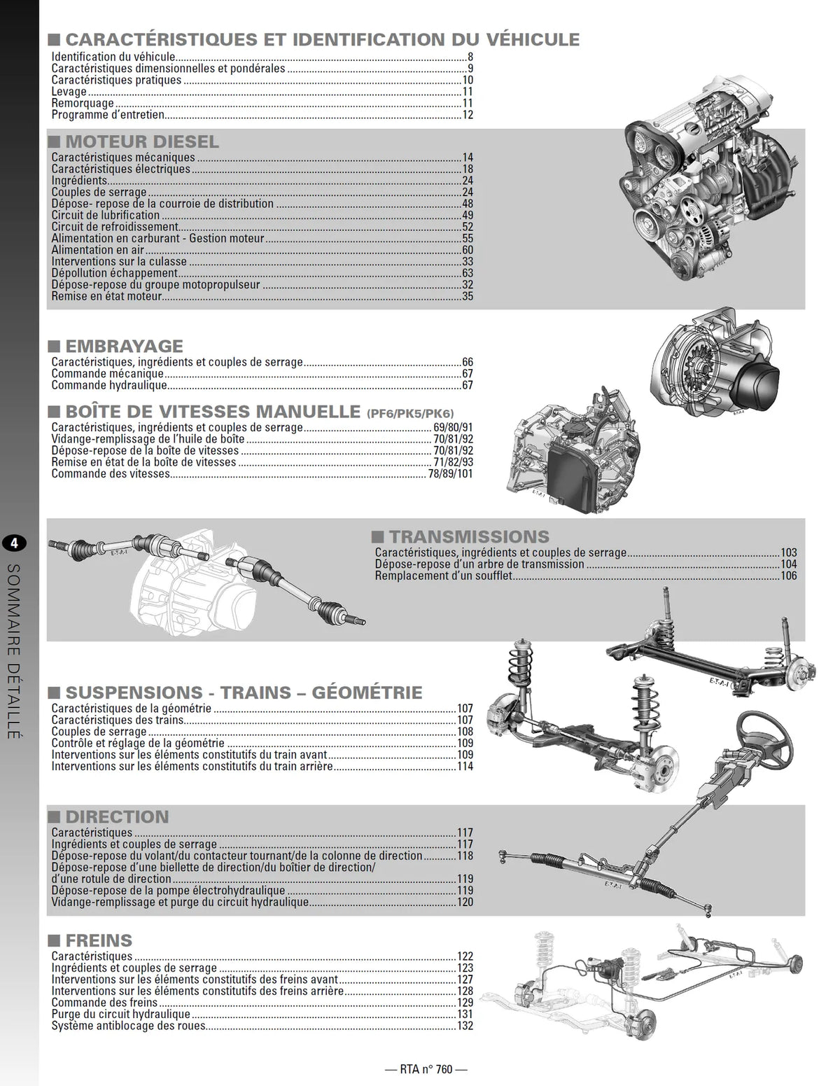 Renault Master II phases 2 et 3 (2003 - 2010) - Revue Technique