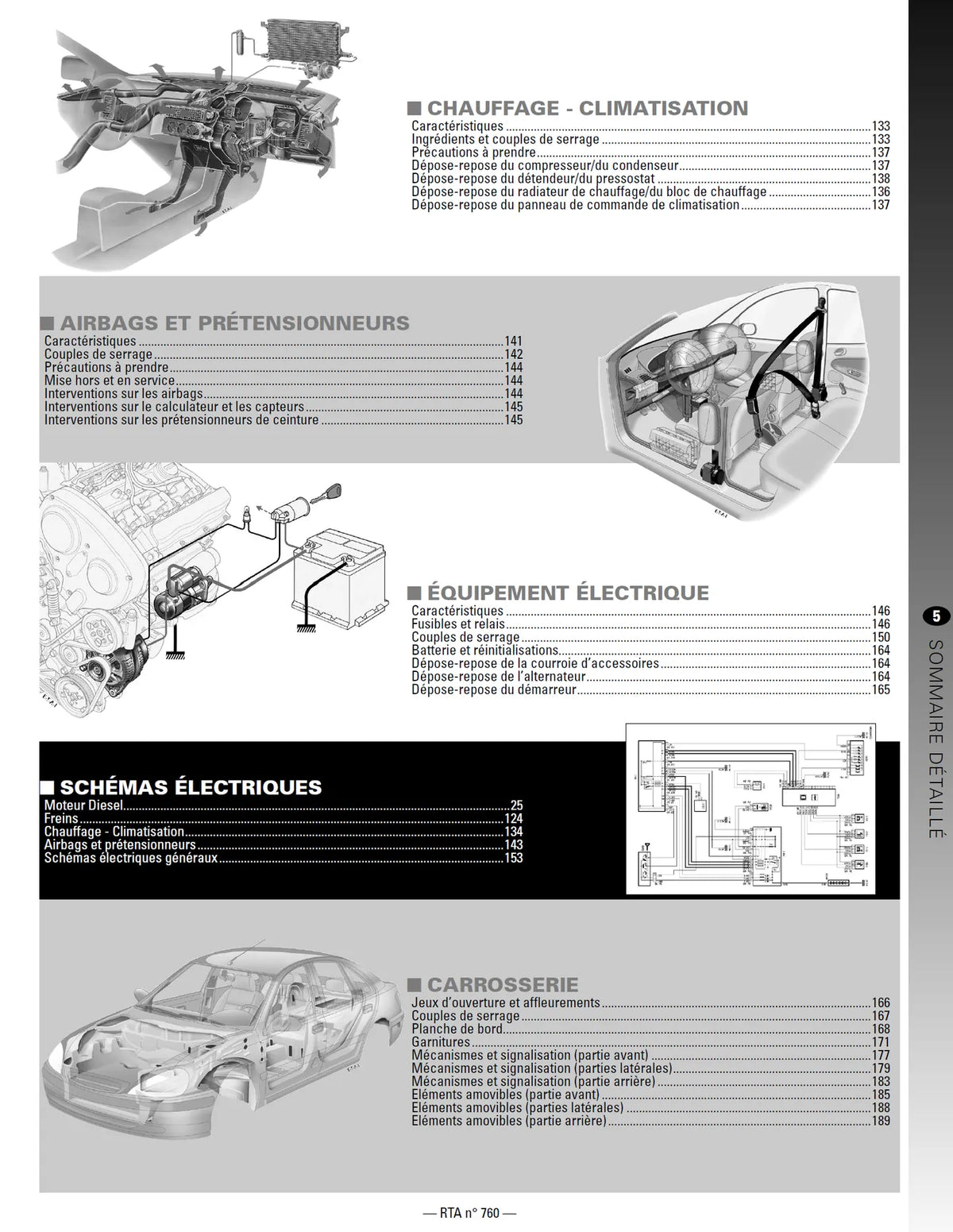 Renault Master II phases 2 et 3 (2003 - 2010) - Revue Technique