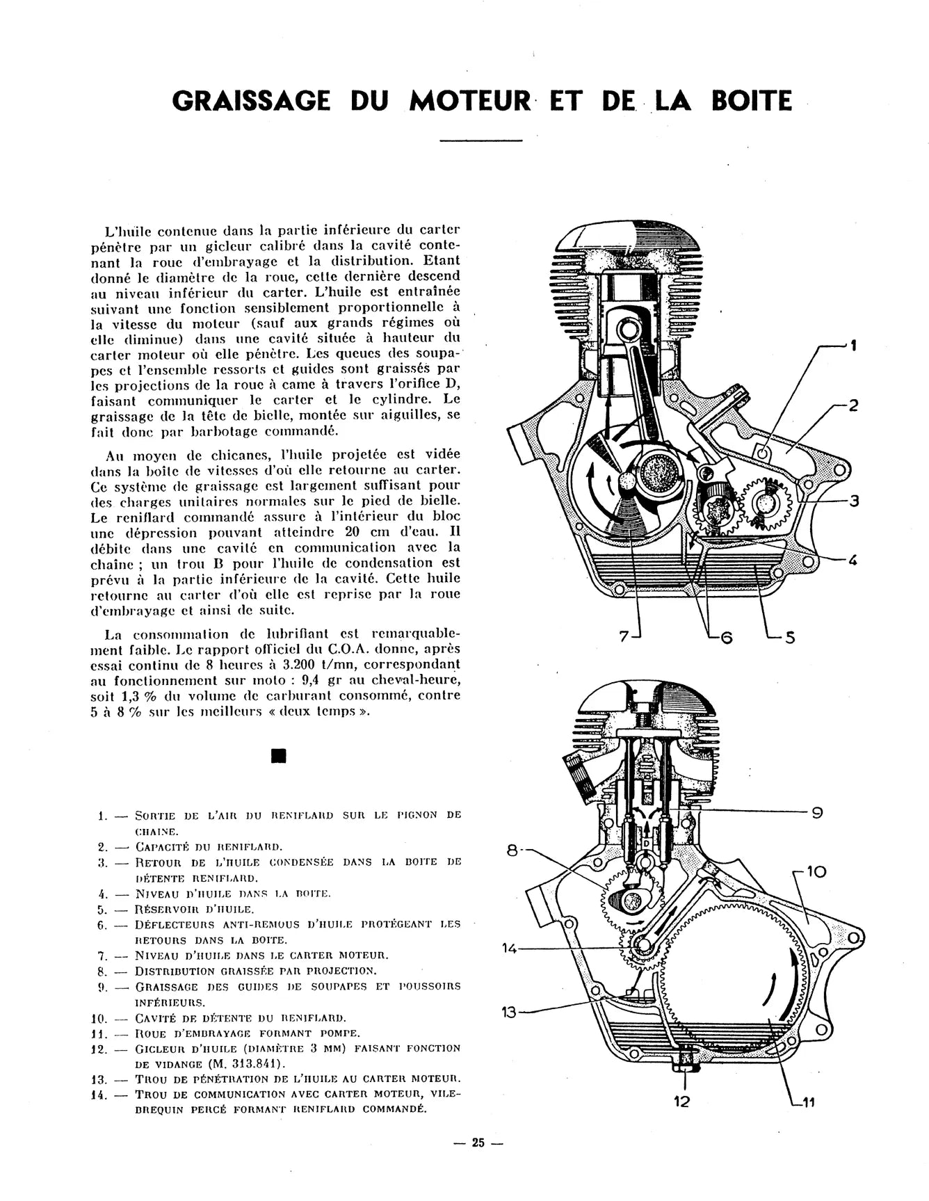 Motobécane Motoconfort 100, 125 et 175cc 4 temps (1937 - 1964) - Revue Technique
