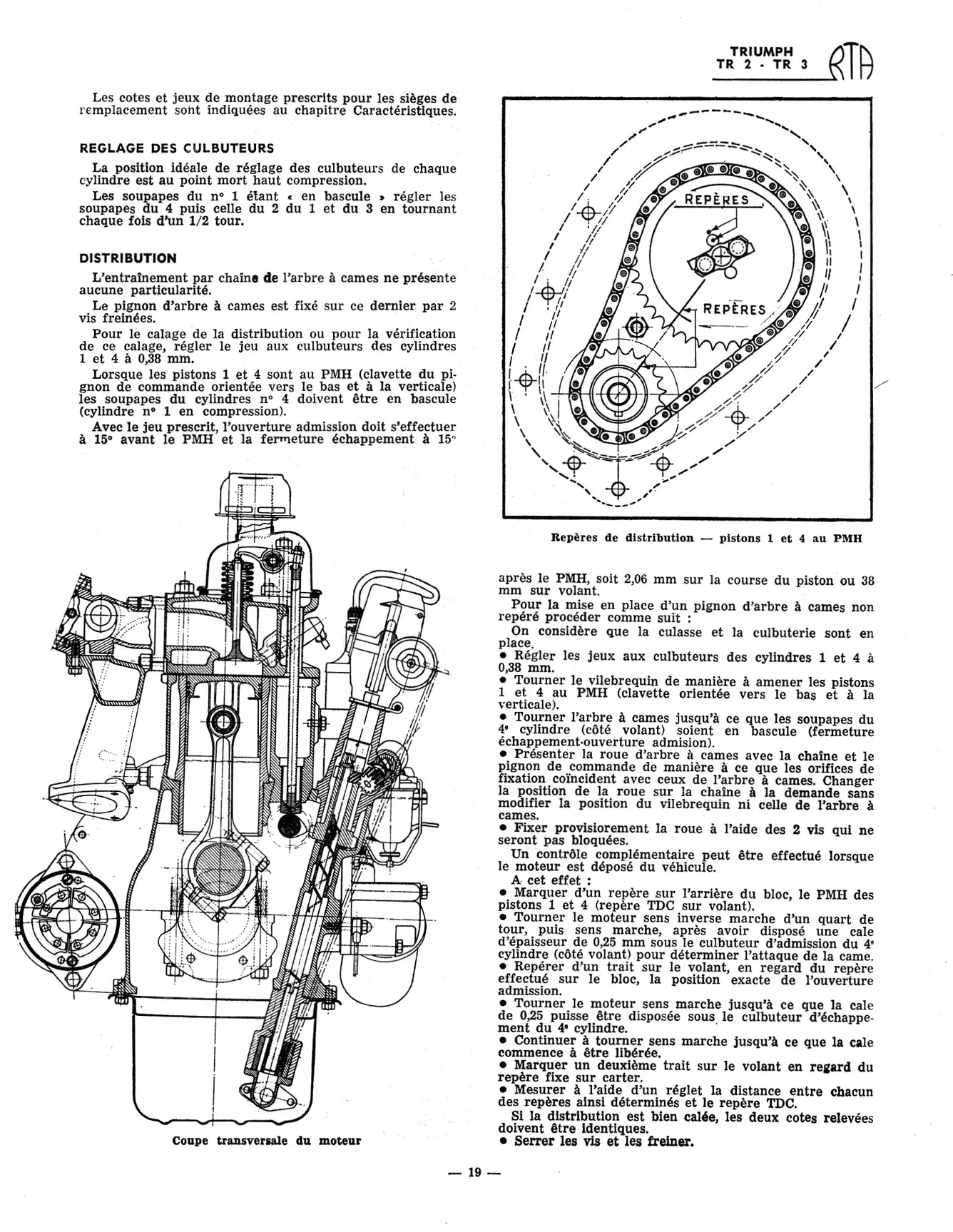 Triumph TR2 / TR3 / TR3 / ATR4 et TR4A (1952 - 1967) - Revue Technique
