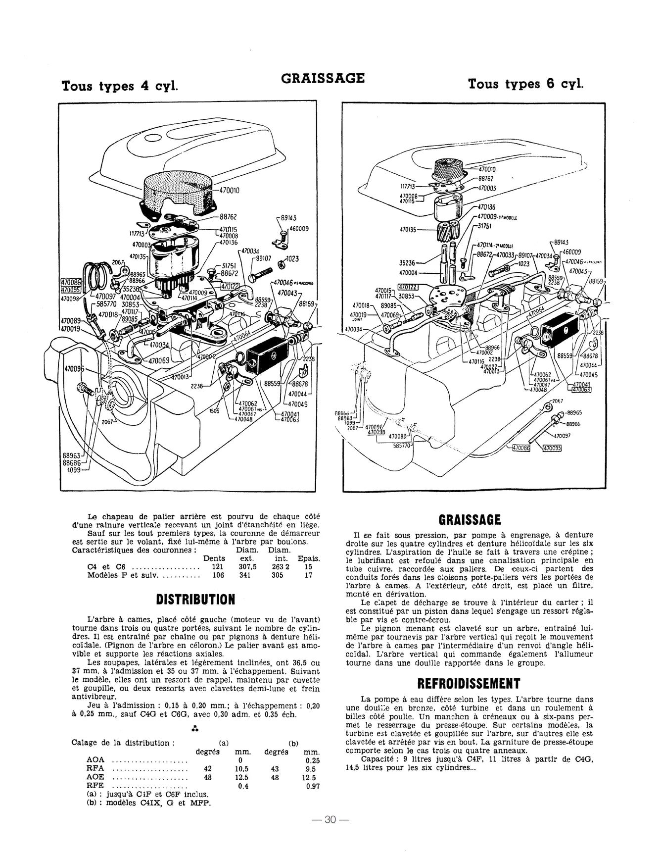 Citroën C4 / C6 / Rosalie (1929 - 1934) - Revue Technique