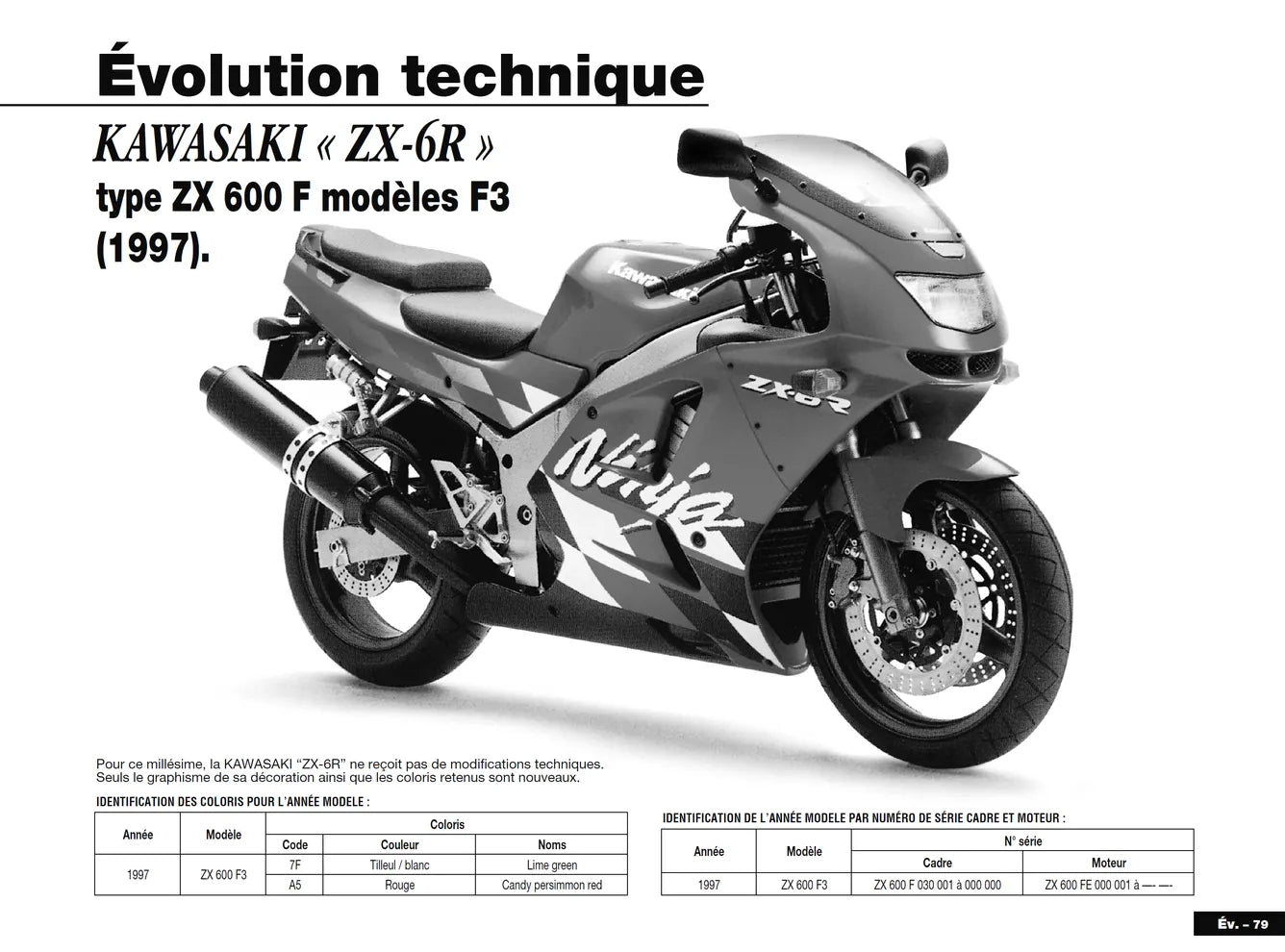 Kawasaki ZX-6R Ninja (1995 - 1999) - Yamaha XJ 900 S Diversion (1995 - 2002) - Revue Technique