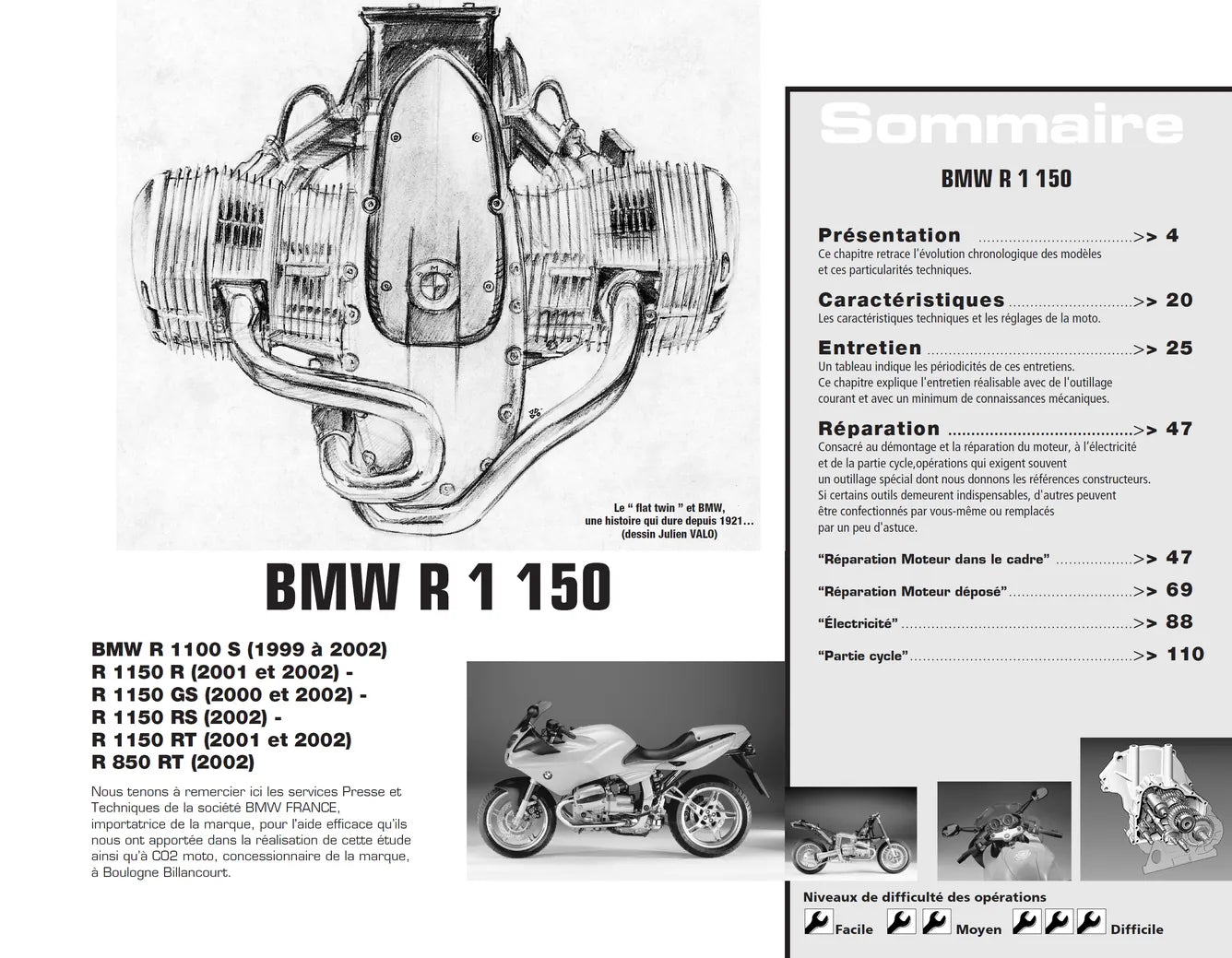 BMW R 850 / R 1100 / R 1150 (1999 - 2002) - Revue Technique