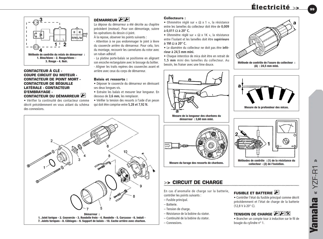 Yamaha YZF-R1 (2004 - 2005) - Revue Technique