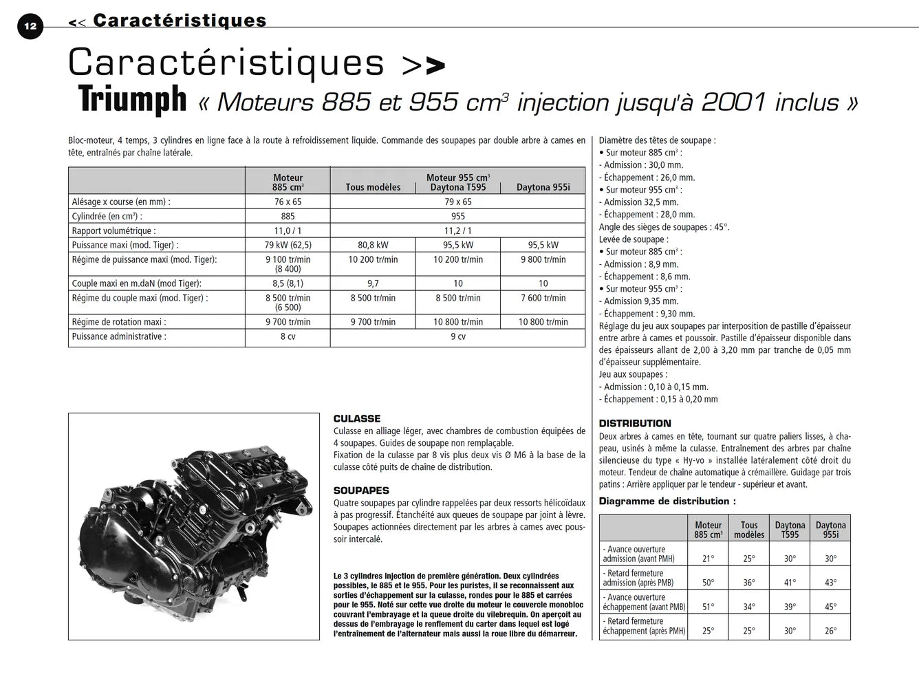Triumph moteurs 3 cylindres (1997 - 2006) - Revue Technique