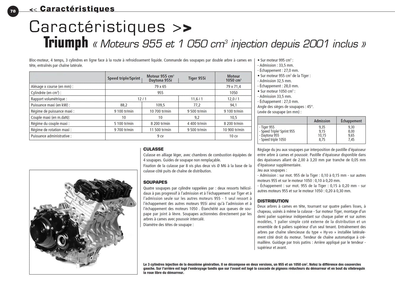 Triumph moteurs 3 cylindres (1997 - 2006) - Revue Technique
