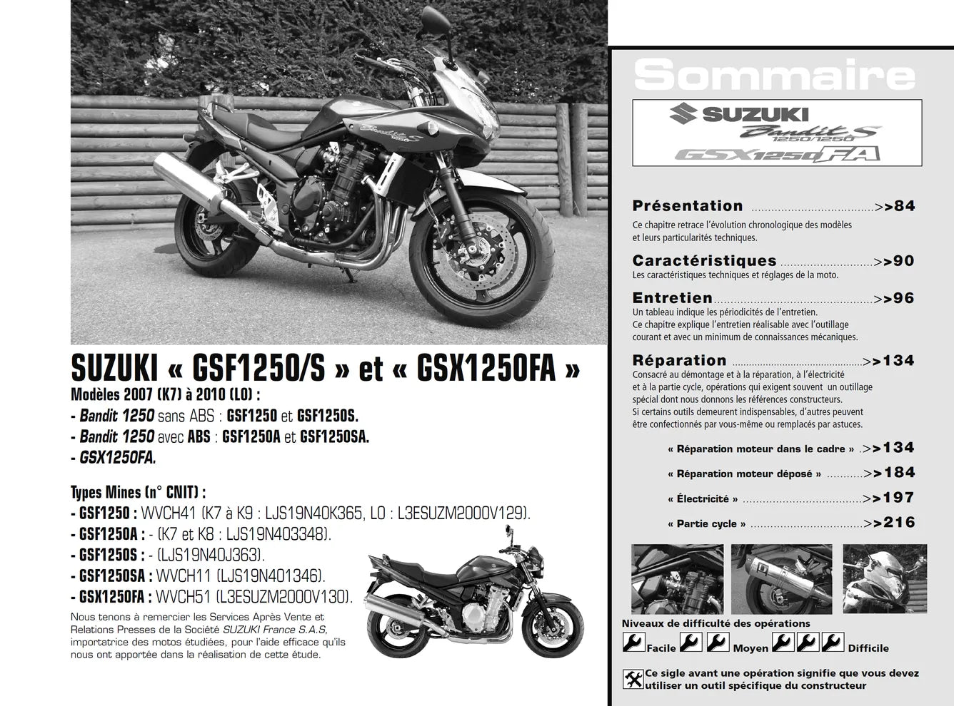 Honda CBF 125 (2009 - 2010) - Suzuki GSF Bandit / GSX 1250 (2007 - 2010) - Revue Technique