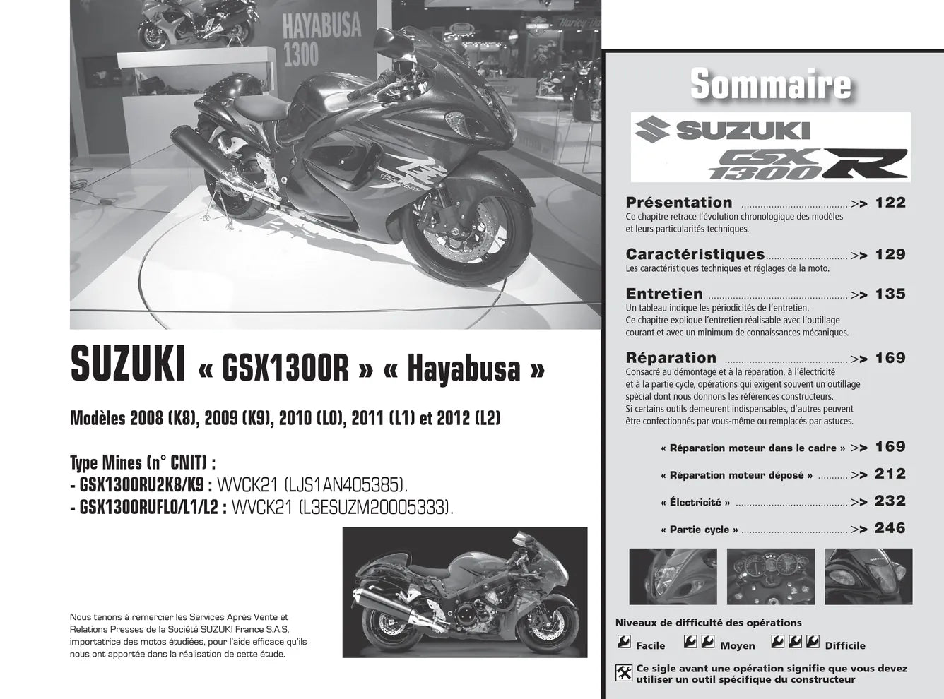 Honda CBF 1000FA (2010 - 2012) - Suzuki GSX 1300R Hayabusa (2008 - 2012) - Revue Technique