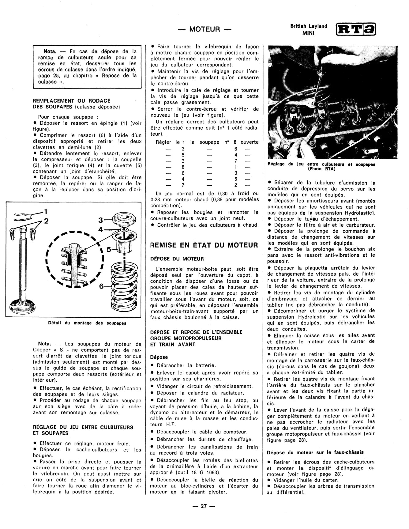 Austin Mini tous types (1959 - 1996) - Revue Technique