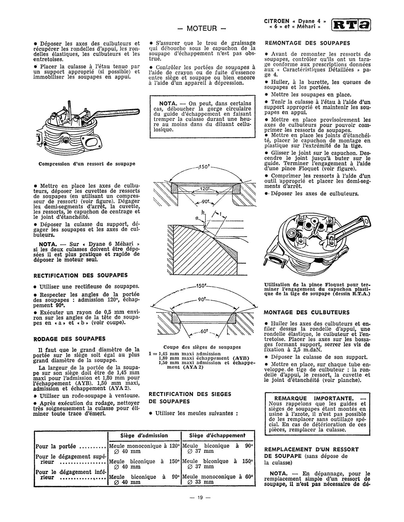 Citroën Dyane, Mehari et Acadiane (1968 - 1987) - Revue Technique