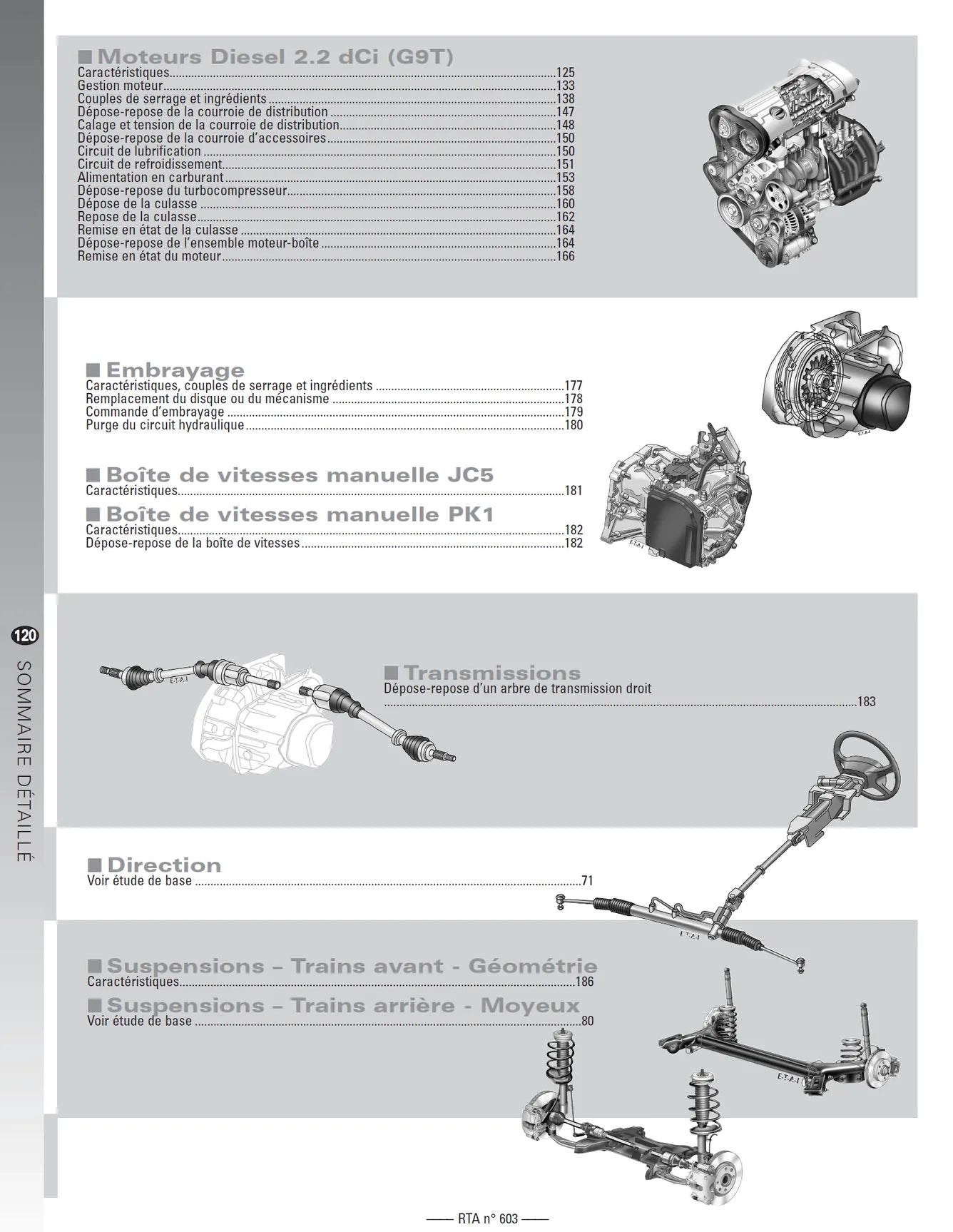 Renault Espace III (1996 - 2002) - Revue Technique