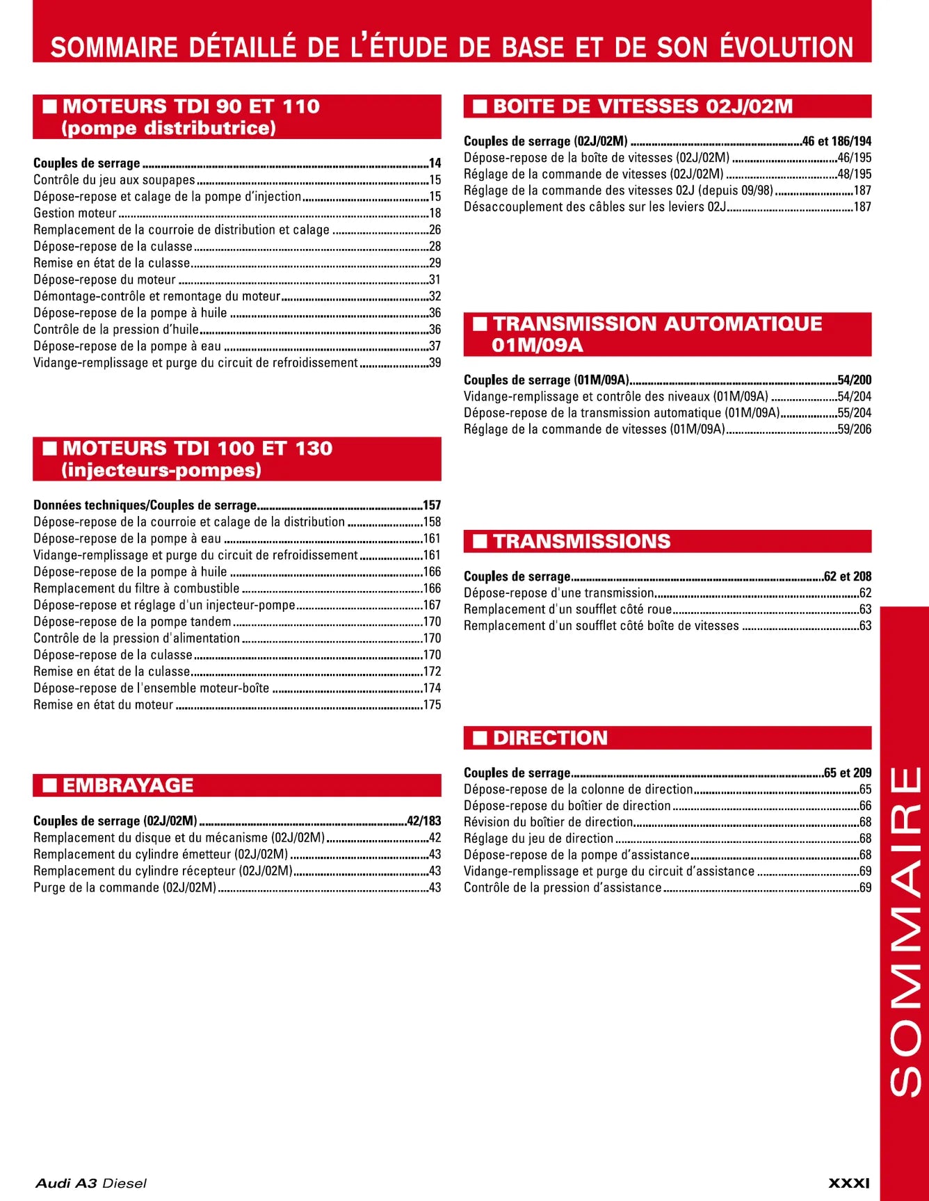 Audi A3 I (1996 - 2003) - Revue Technique