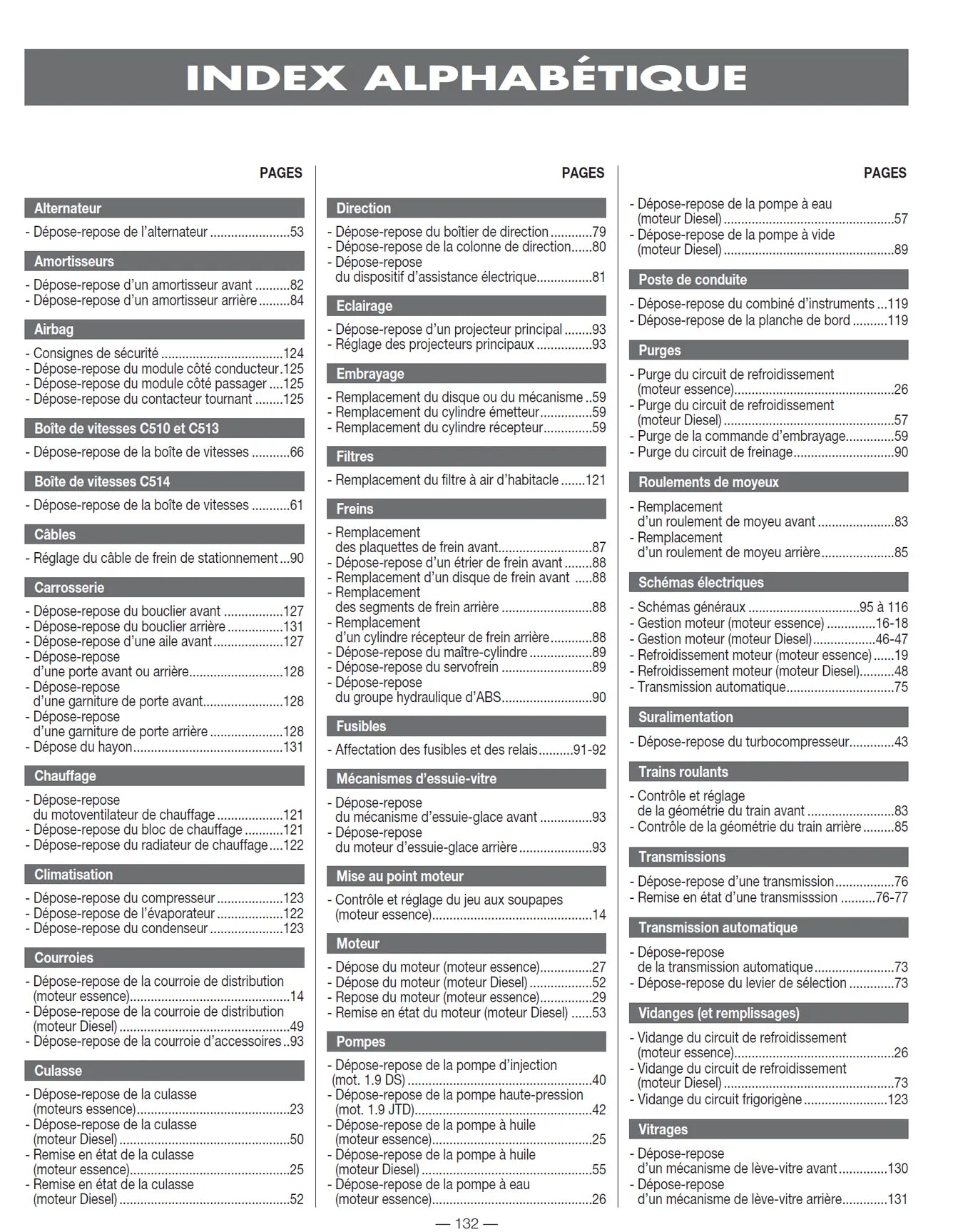 Fiat Punto II phase 1 (1999 - 2003) - Revue Technique