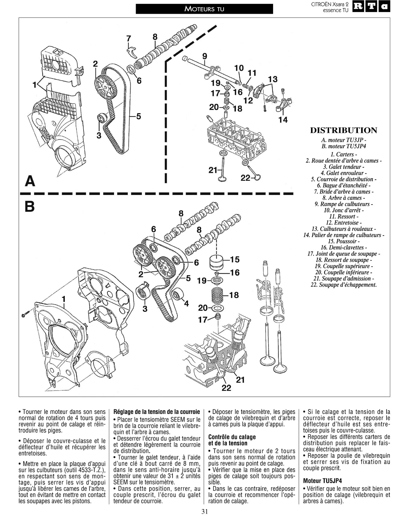 Citroën Xsara 2 (2000 - 2005) - Revue Technique