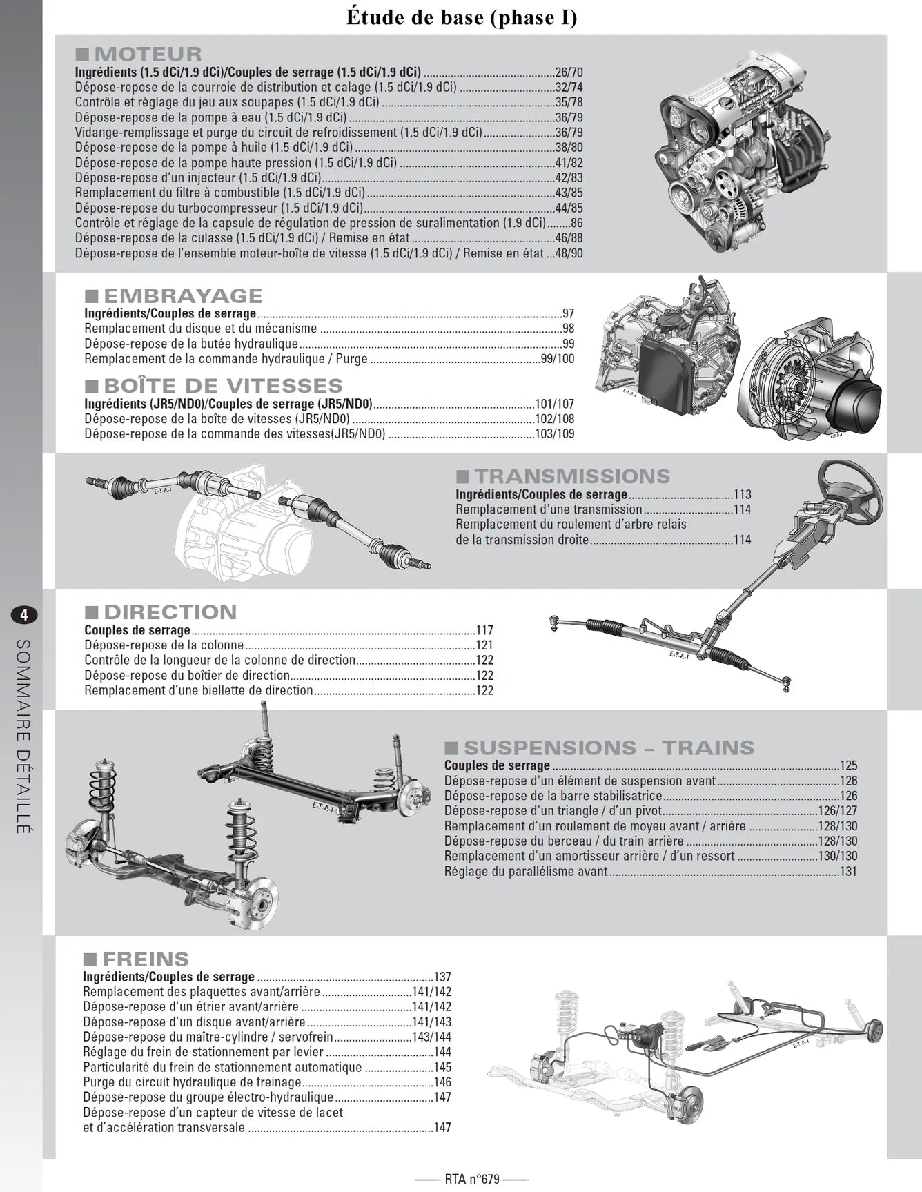 Renault Scénic et Grand Scénic II (2003 - 2009) - Revue Technique