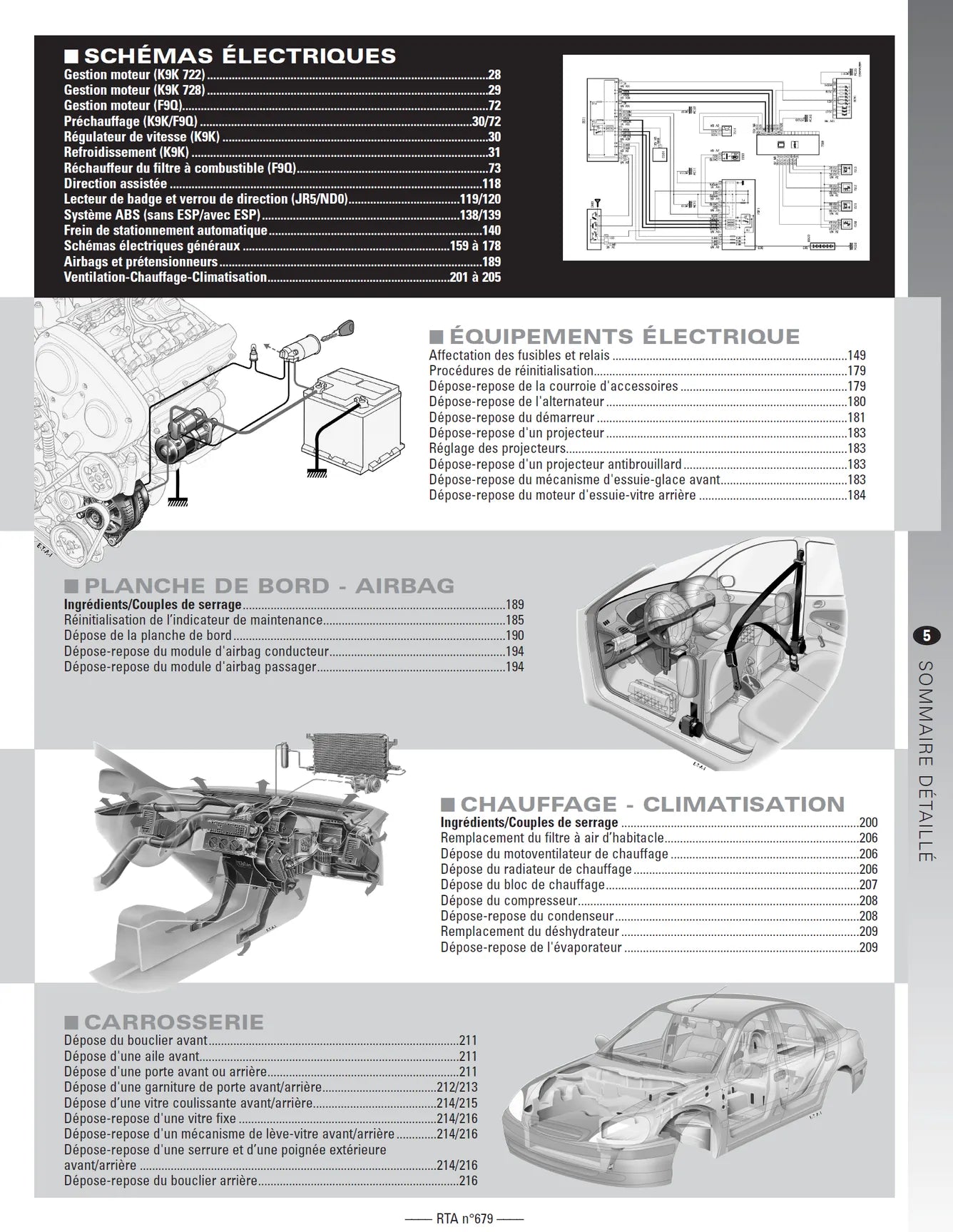 Renault Scénic et Grand Scénic II (2003 - 2009) - Revue Technique