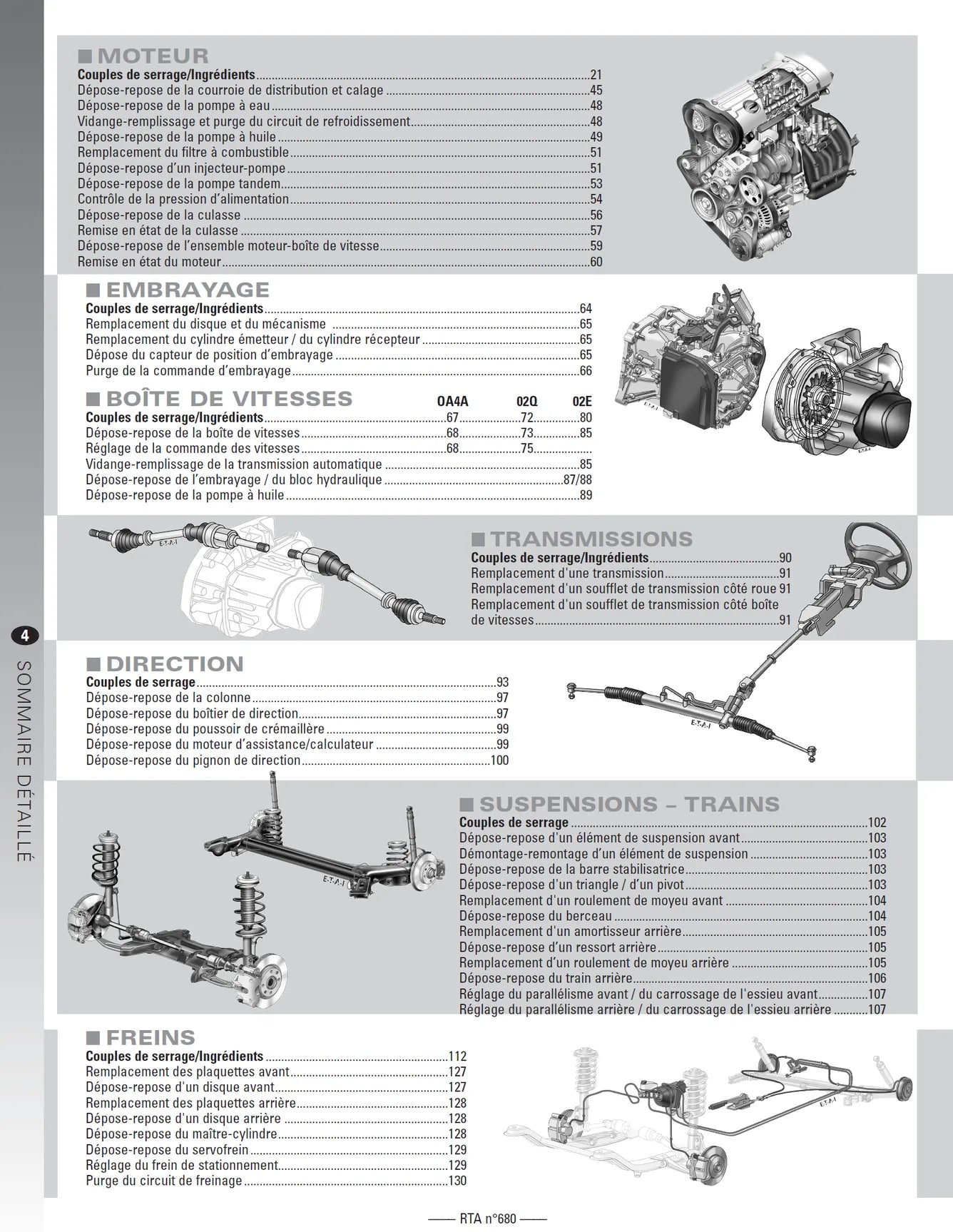 Volkswagen Golf V (2003 - 2008) 1.9 et 2.0 TDi - Revue Technique