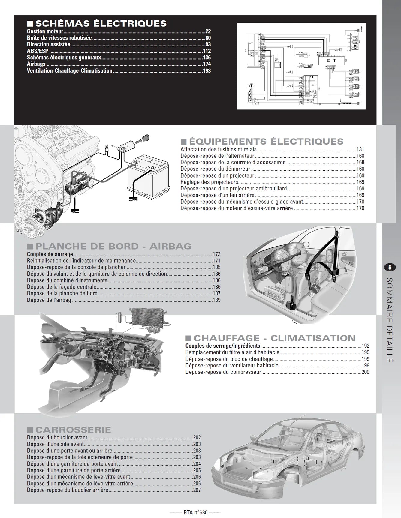 Volkswagen Golf V (2003 - 2008) 1.9 et 2.0 TDi - Revue Technique