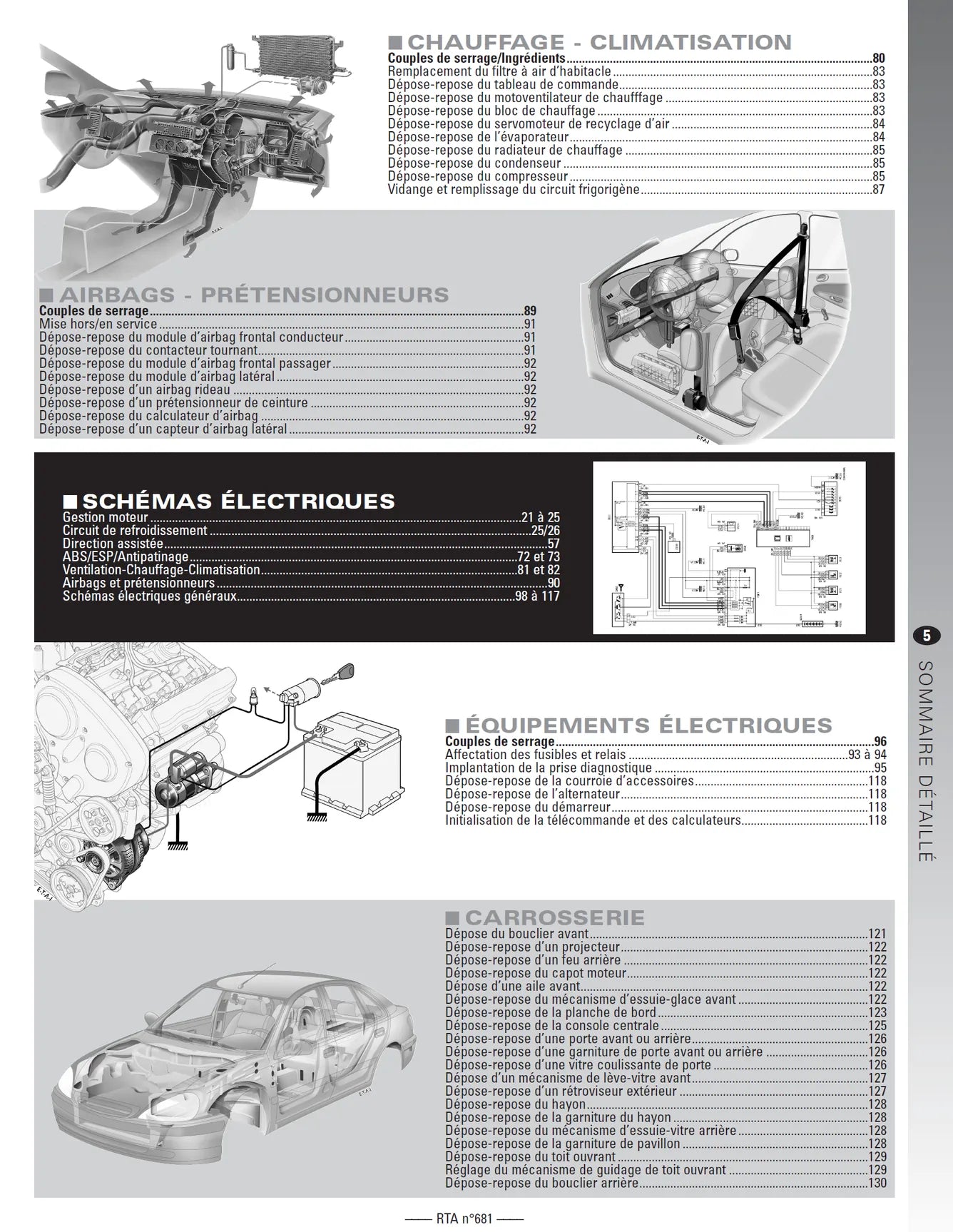 Opel Meriva I (2003 - 2005) - Revue Technique