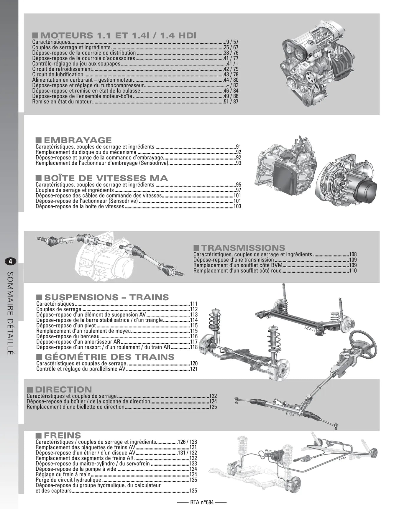Citroën C2 phase 1 (2003 - 2008) - Revue Technique