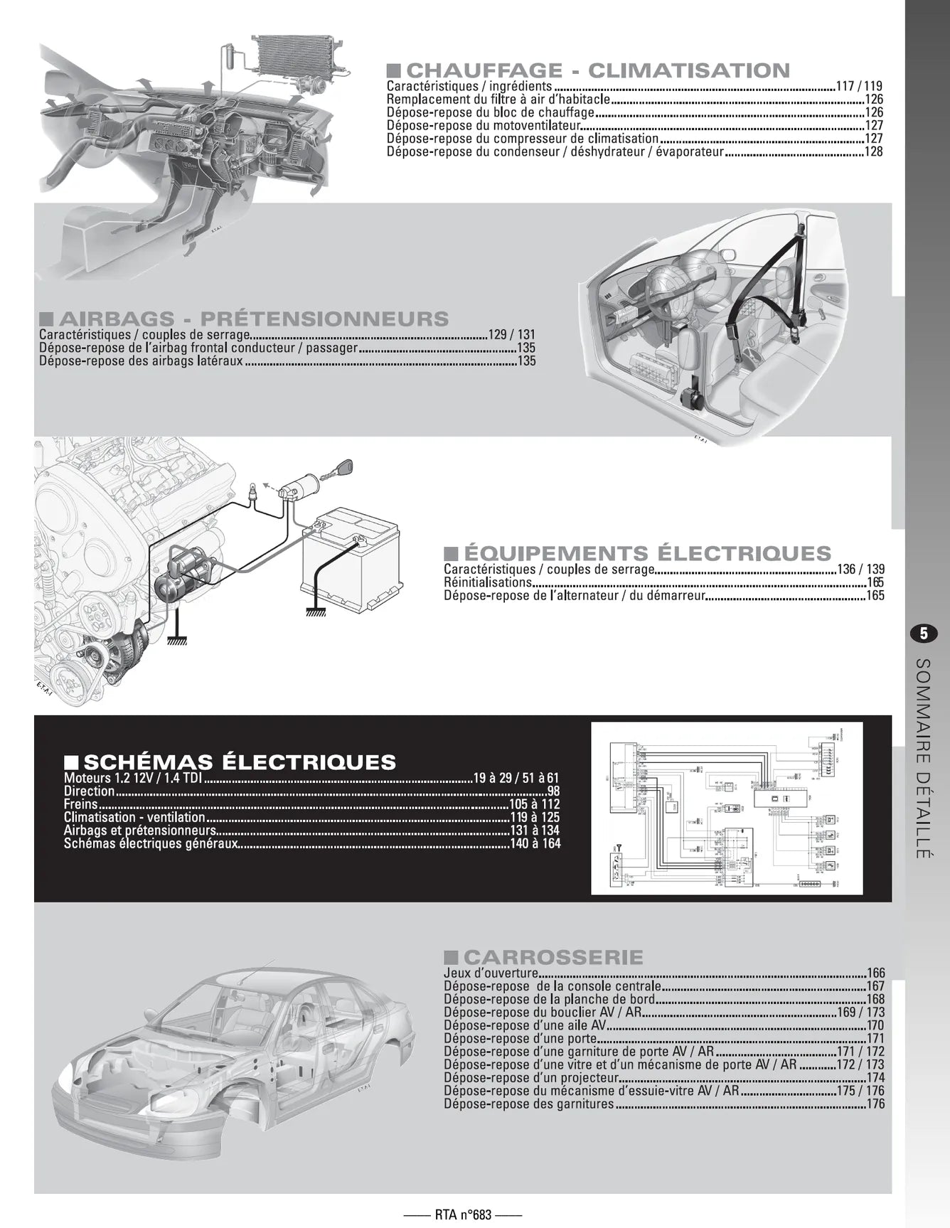 Volkswagen Polo IV phase 1 (2002 - 2005) - Revue Technique
