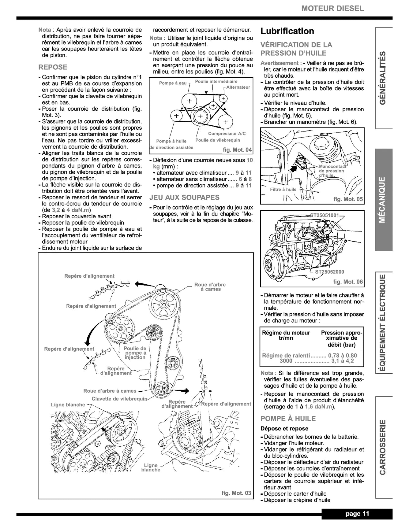 Nissan Patrol GR II phase 1 (1998 - 2001) - Revue Technique