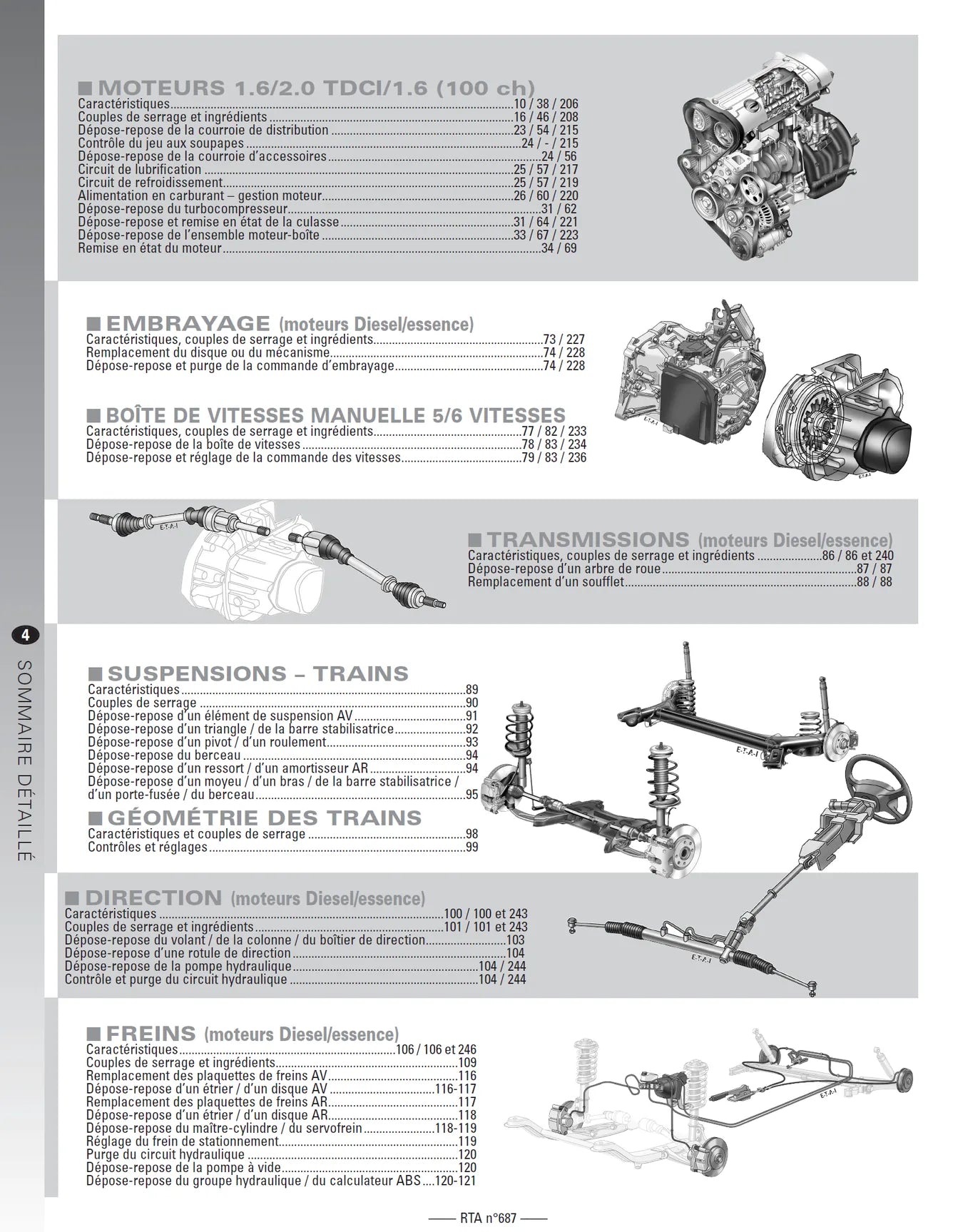 Ford Focus C-Max I (2003 - 2010) - Revue Technique