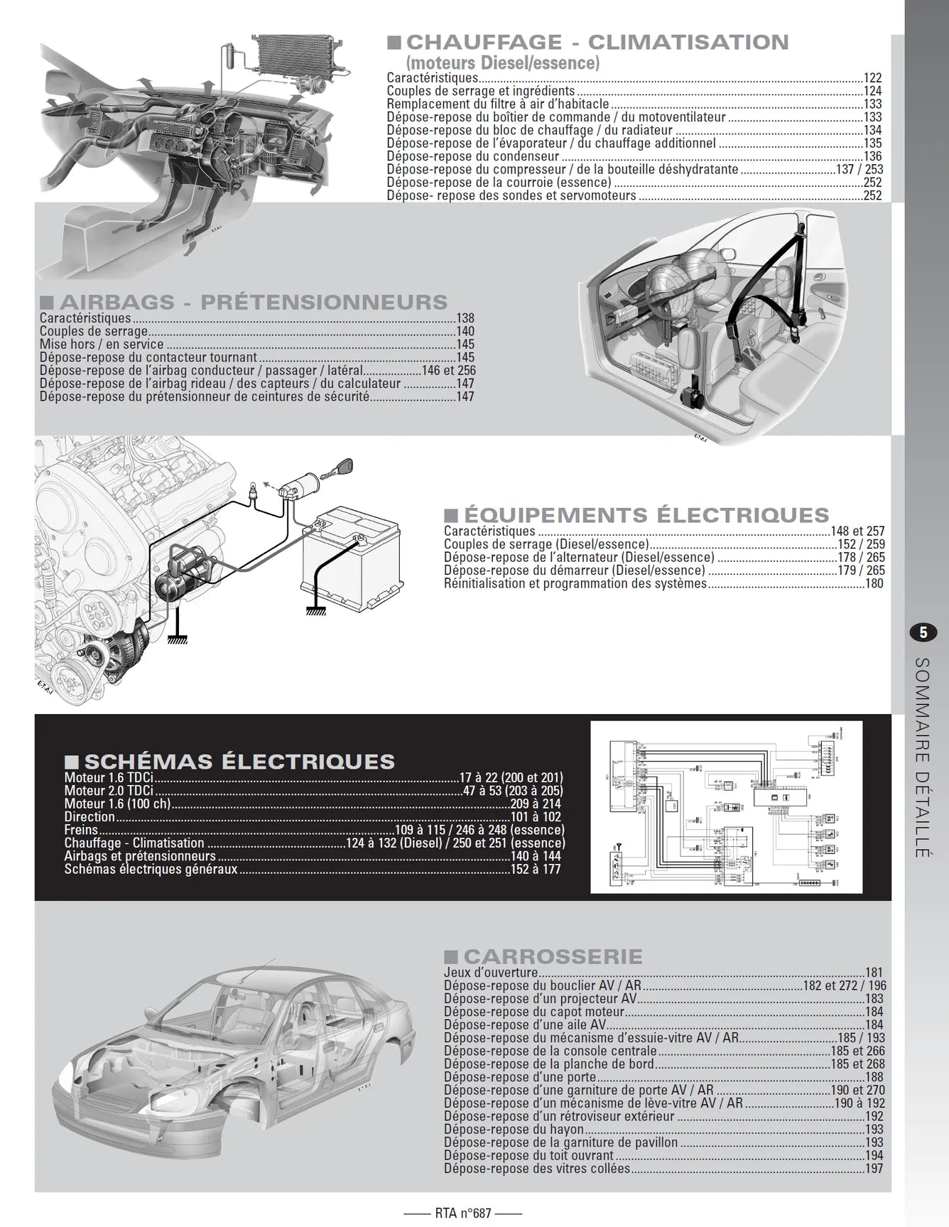 Ford Focus C-Max I (2003 - 2010) - Revue Technique