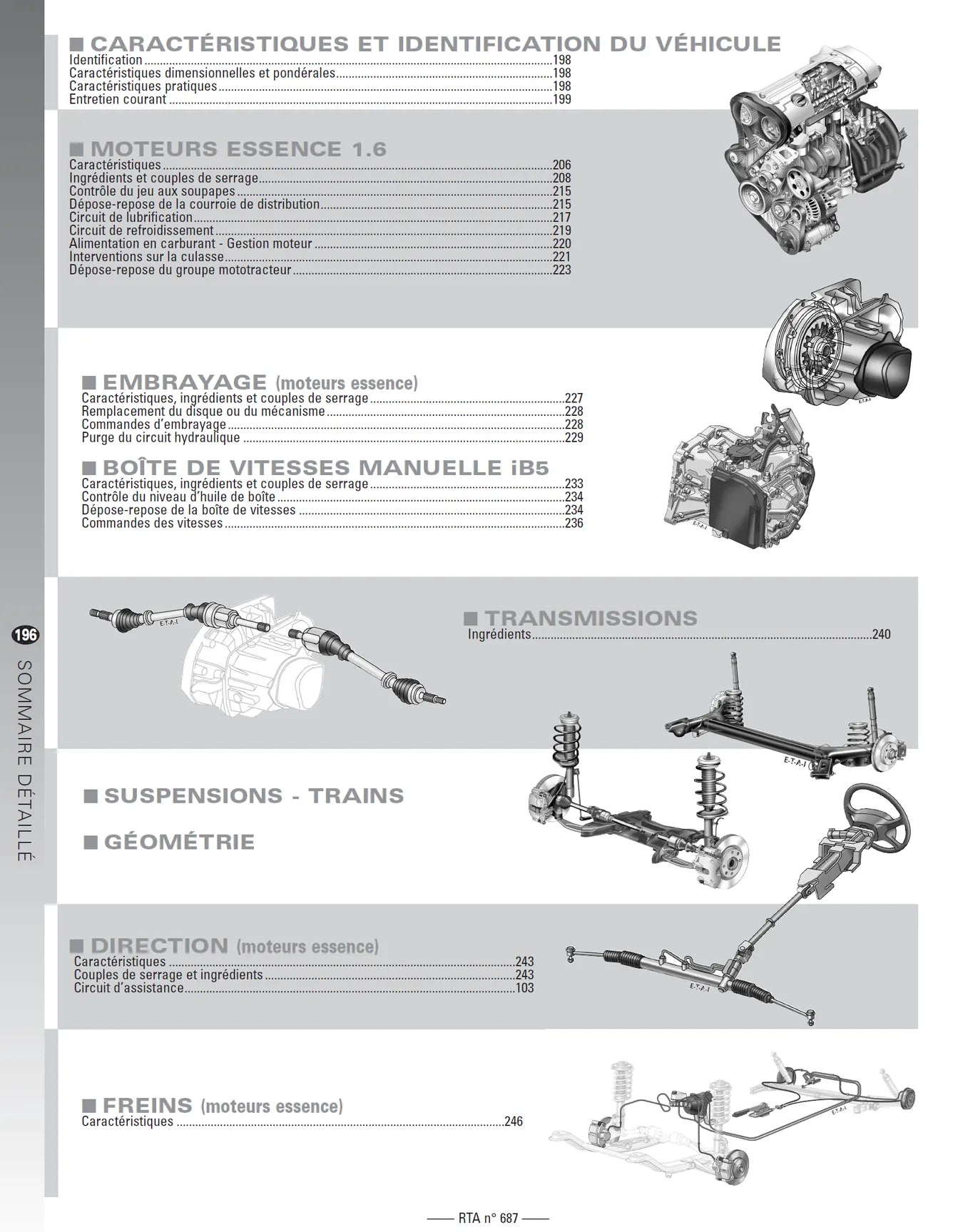 Ford Focus C-Max I (2003 - 2010) - Revue Technique