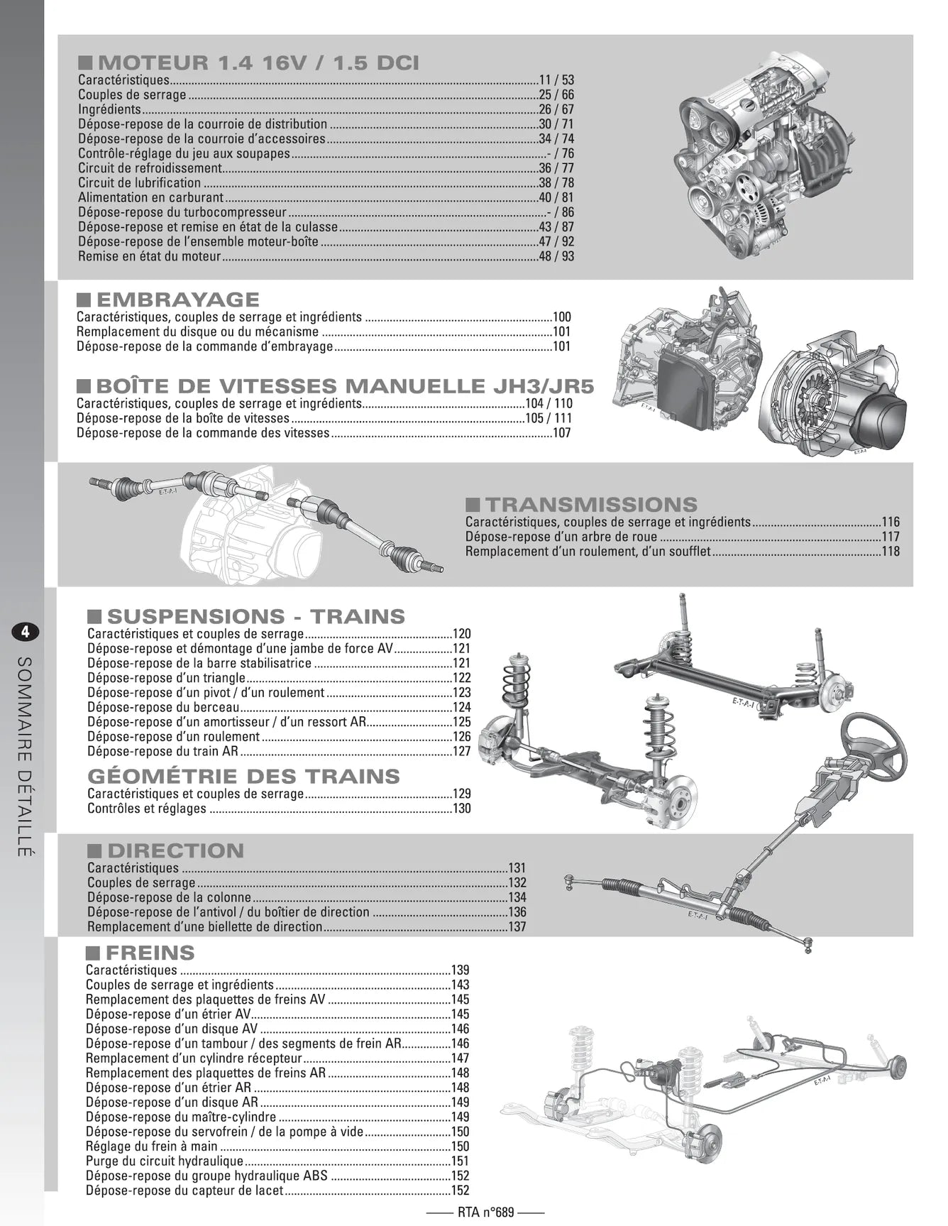 Renault Modus I (2004 - 2007) - Revue Technique