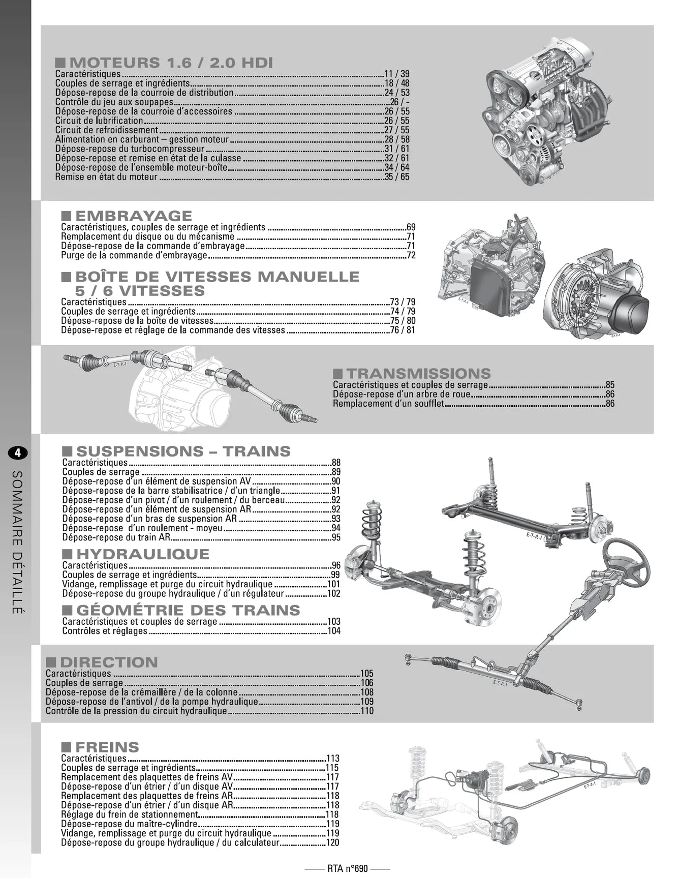 Citroën C5 I phase 2 (2004 - 2008) - Revue Technique