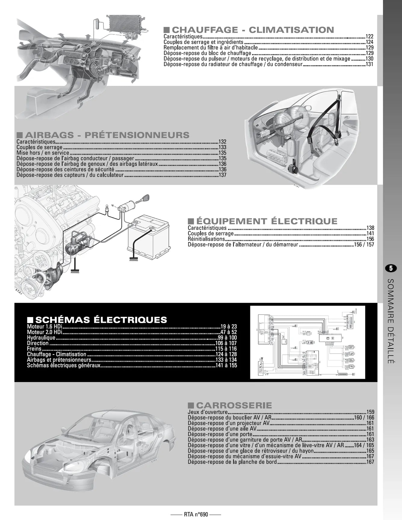 Citroën C5 I phase 2 (2004 - 2008) - Revue Technique