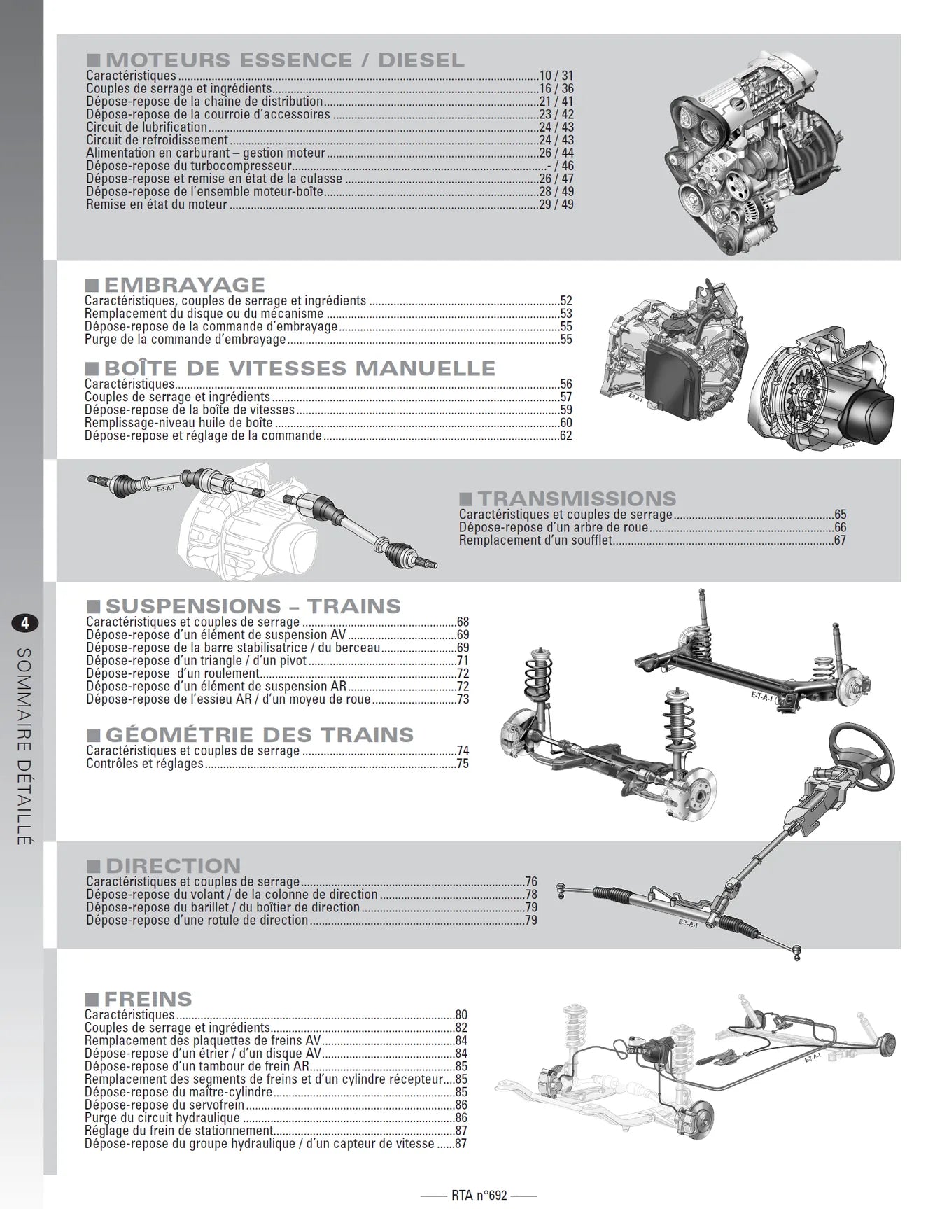 Opel Corsa III (C) phase 2 (2003 - 2006) - Revue Technique