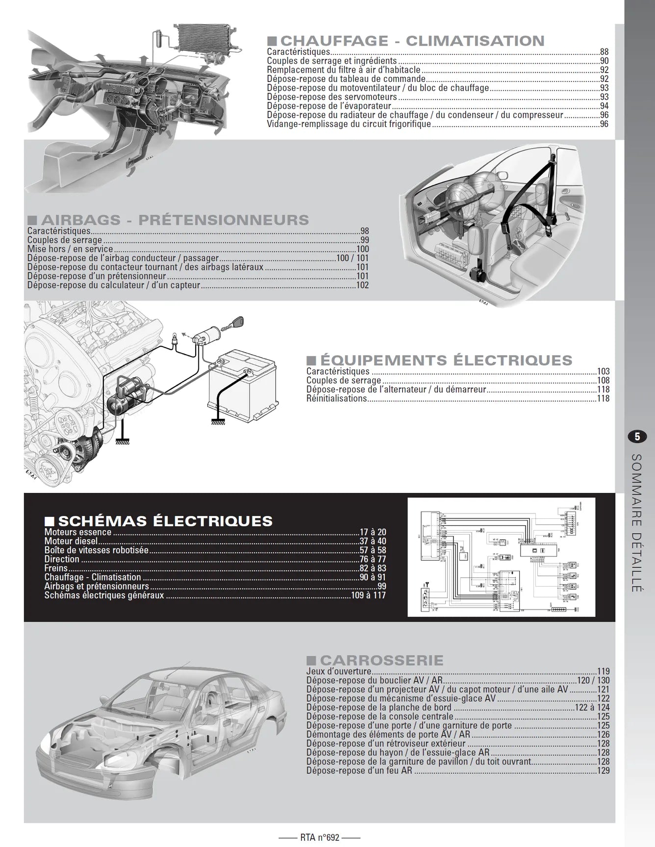 Opel Corsa III (C) phase 2 (2003 - 2006) - Revue Technique
