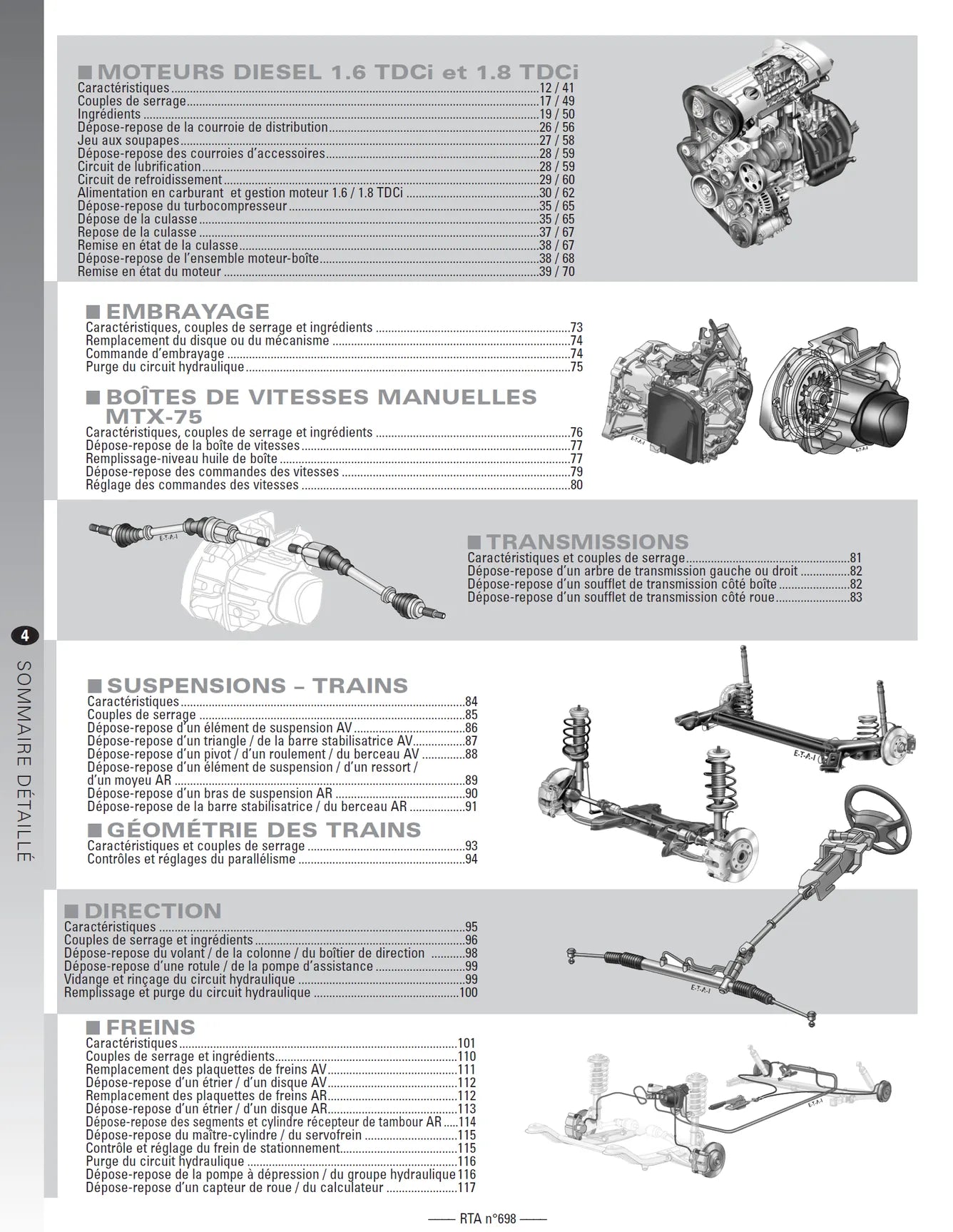 Ford Focus II phase 1 (2004 - 2007) - Revue Technique