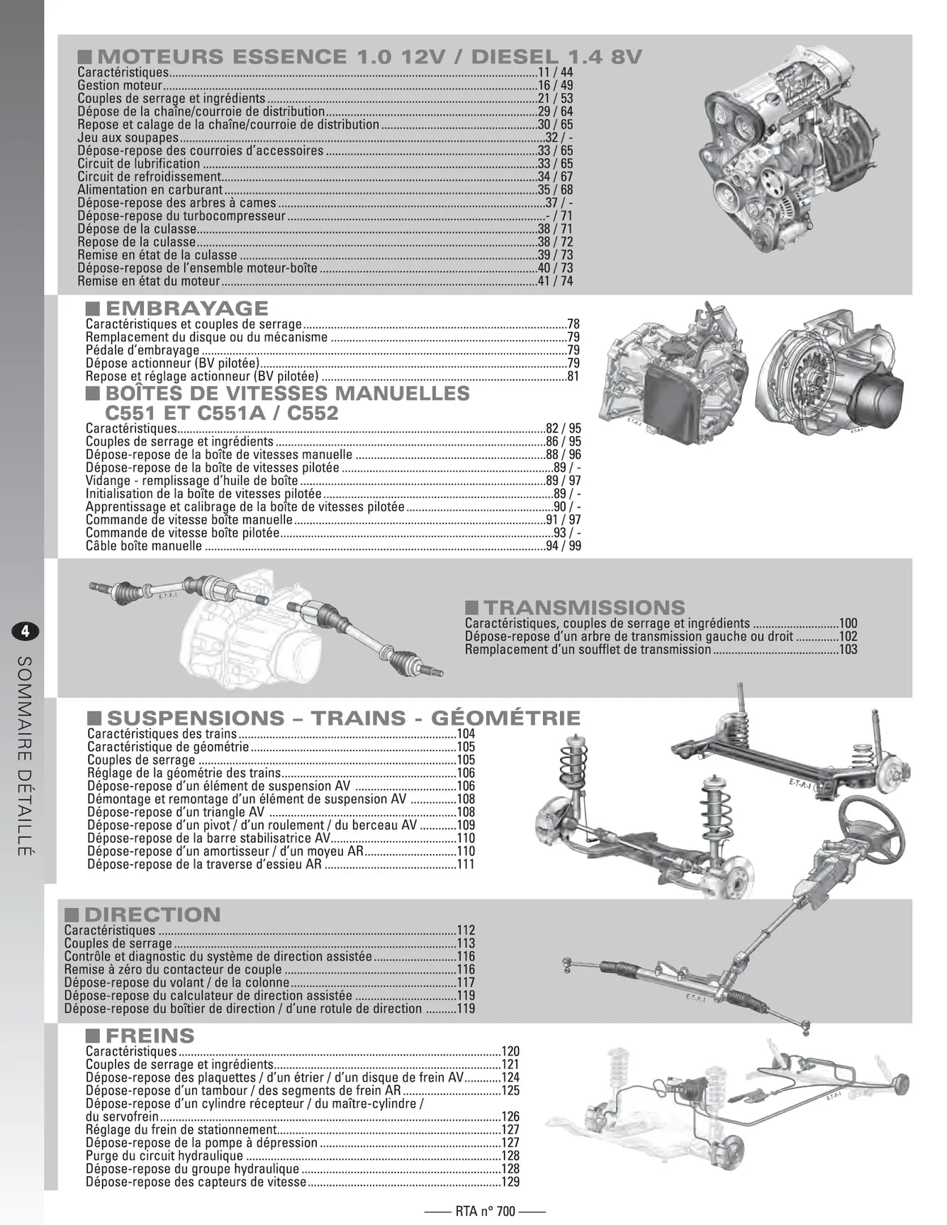 Citroën C1 / Peugeot 107 / Toyota Aygo I phase 1 (2005 - 2008) - Revue Technique