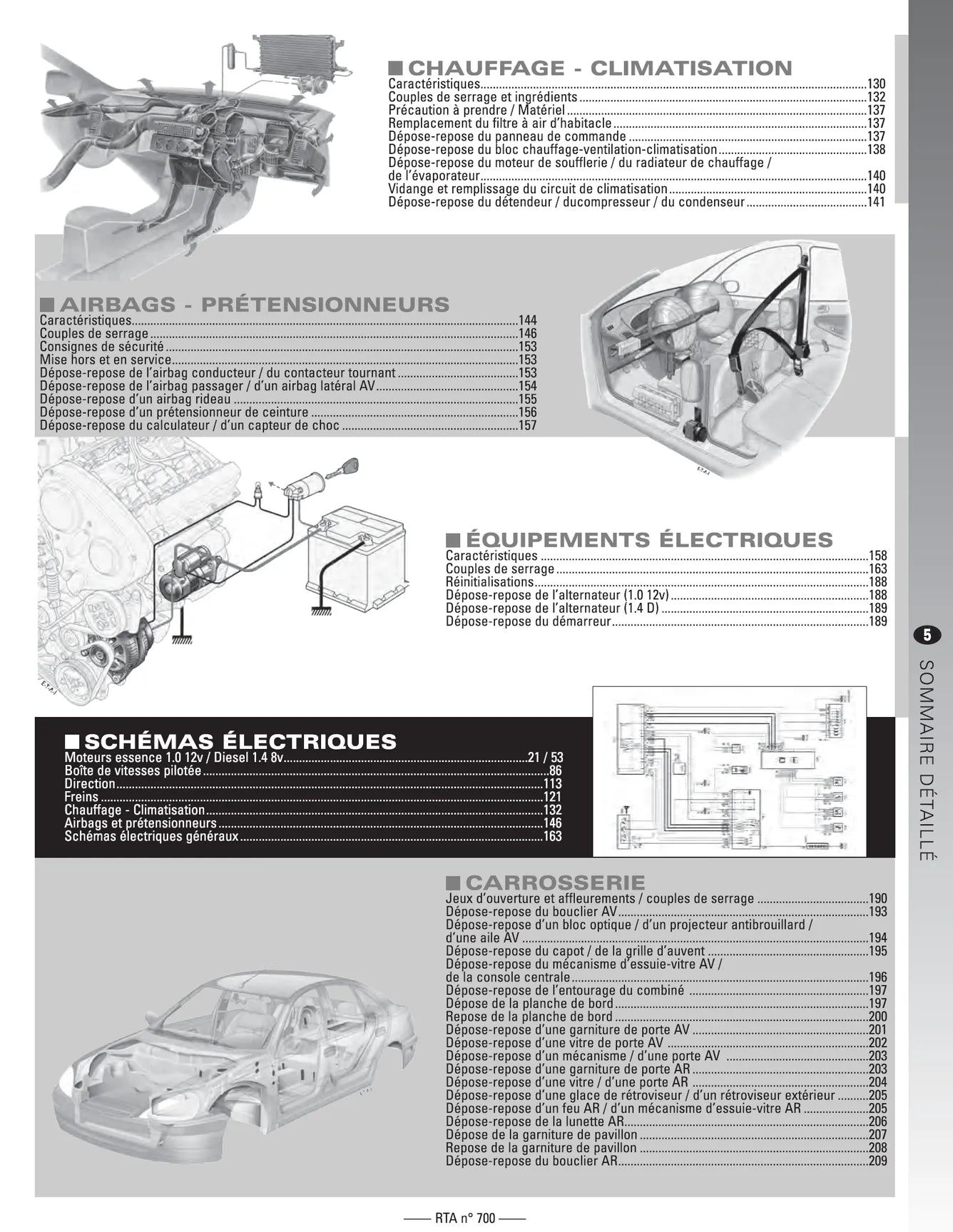 Citroën C1 / Peugeot 107 / Toyota Aygo I phase 1 (2005 - 2008) - Revue Technique