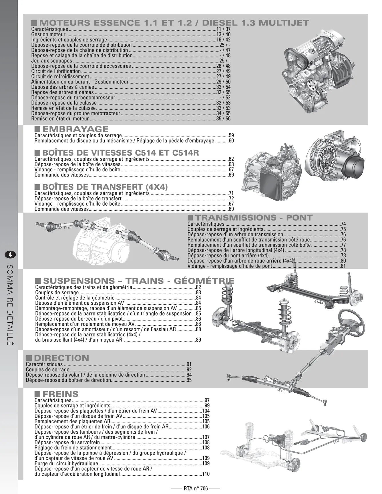 Fiat Panda II (2003 - 2010) - Revue Technique
