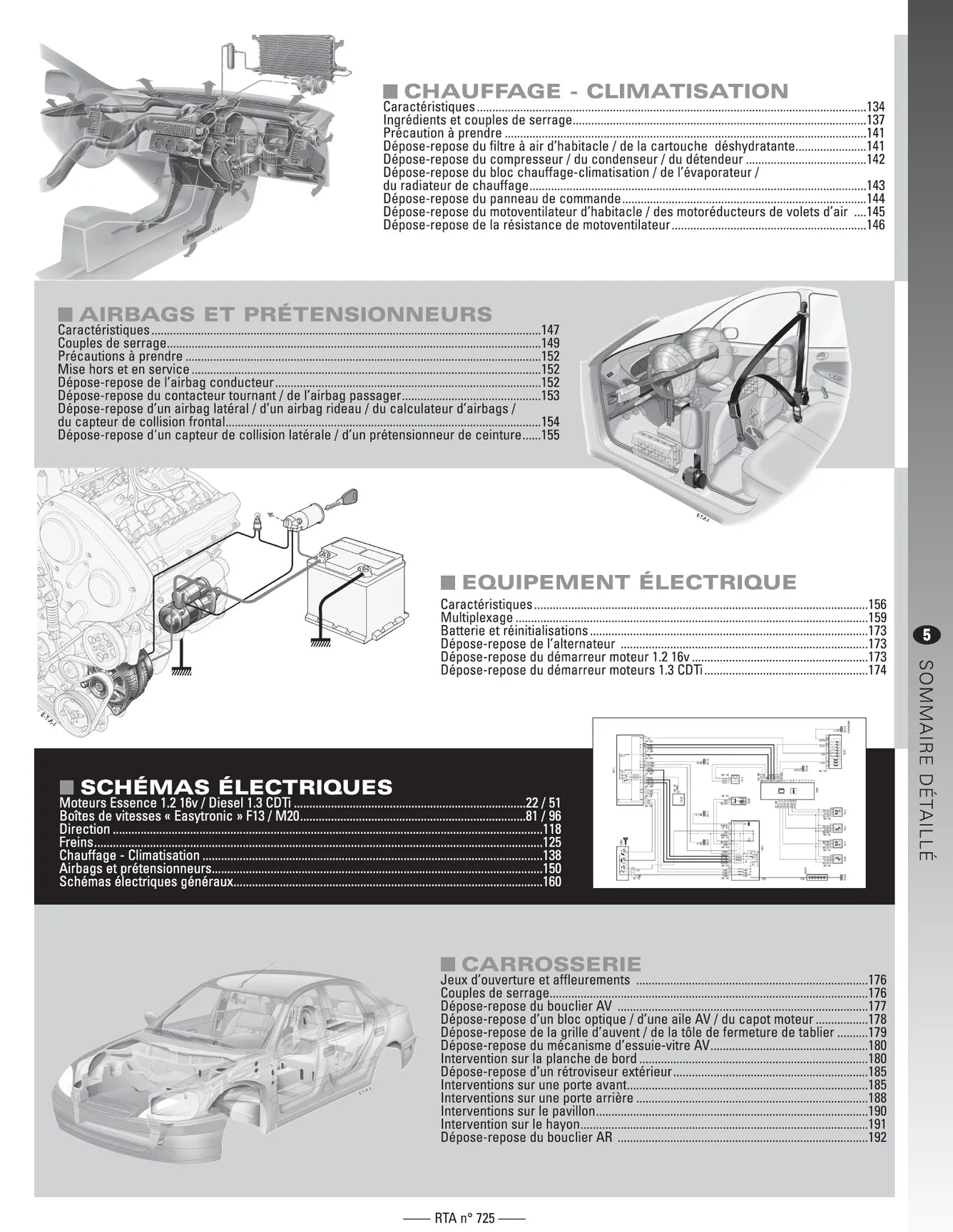 Opel Corsa IV (D) phase 1 (2006 - 2010) - Revue Technique