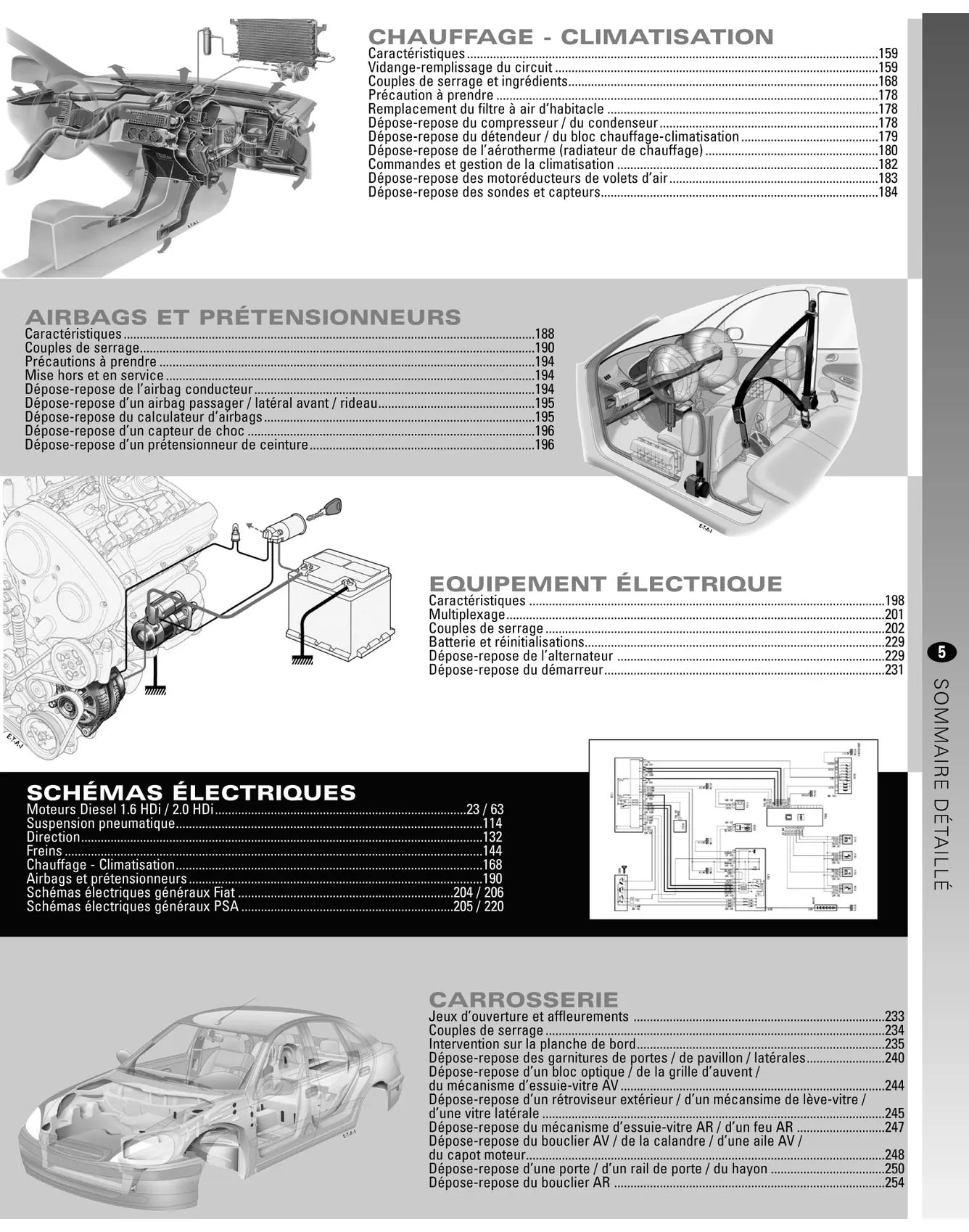 Citroën Jumpy / Fiat Scudo / Peugeot Expert II (2007 - 2011) - Revue Technique