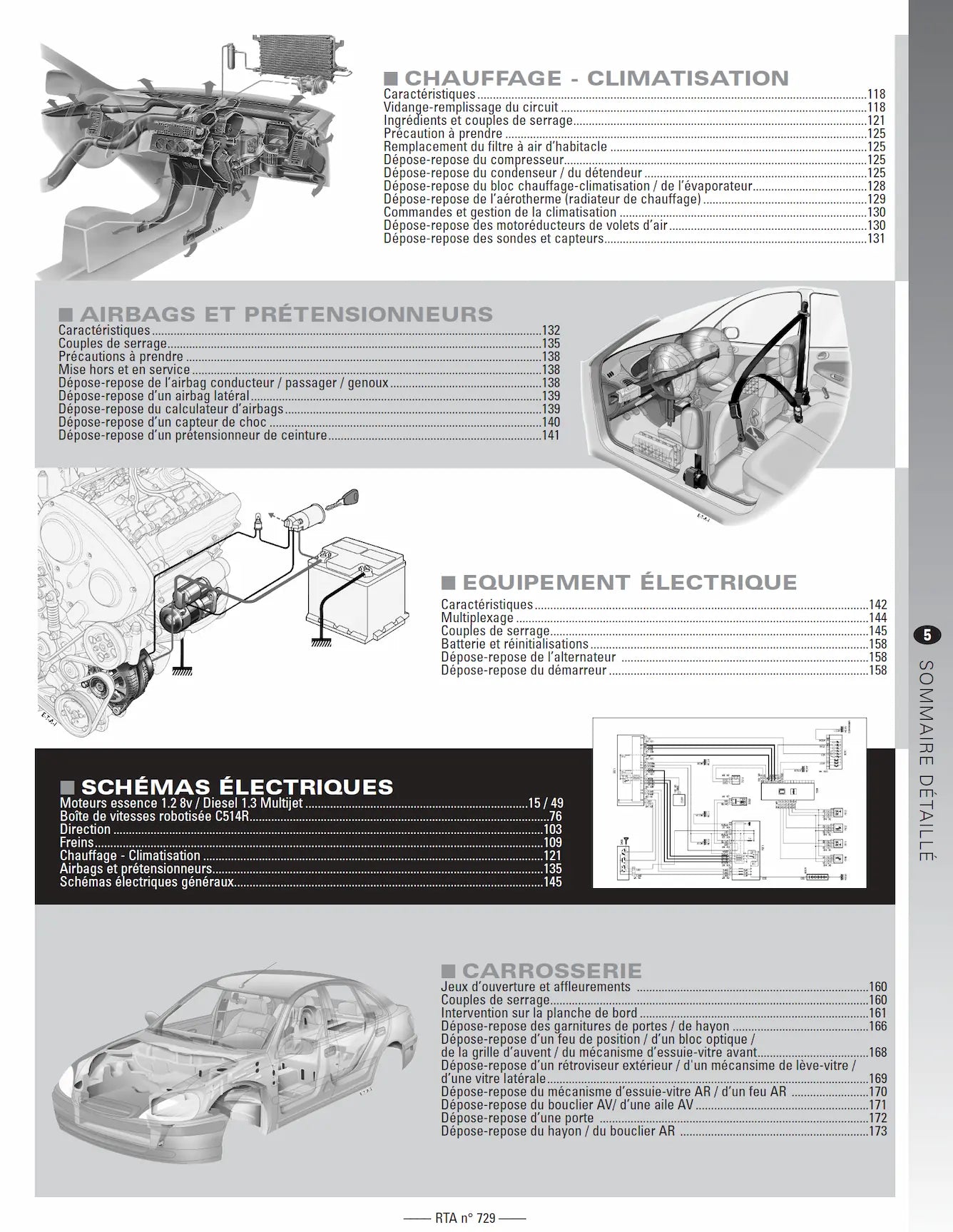 Fiat 500 II phase 1 (2007 - 2015) - Revue Technique