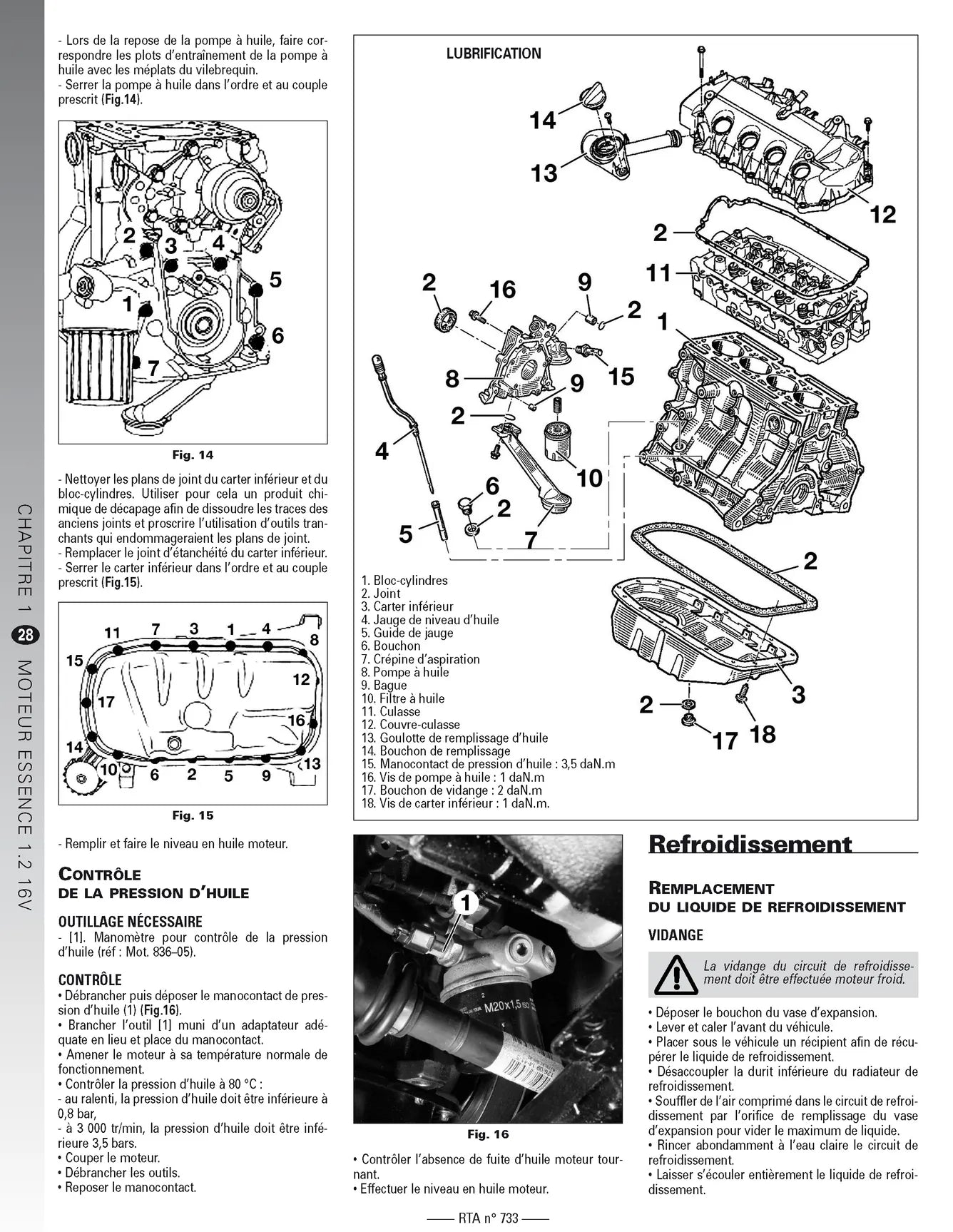 Renault Twingo II phase 1 (2007 - 2011) - Revue Technique