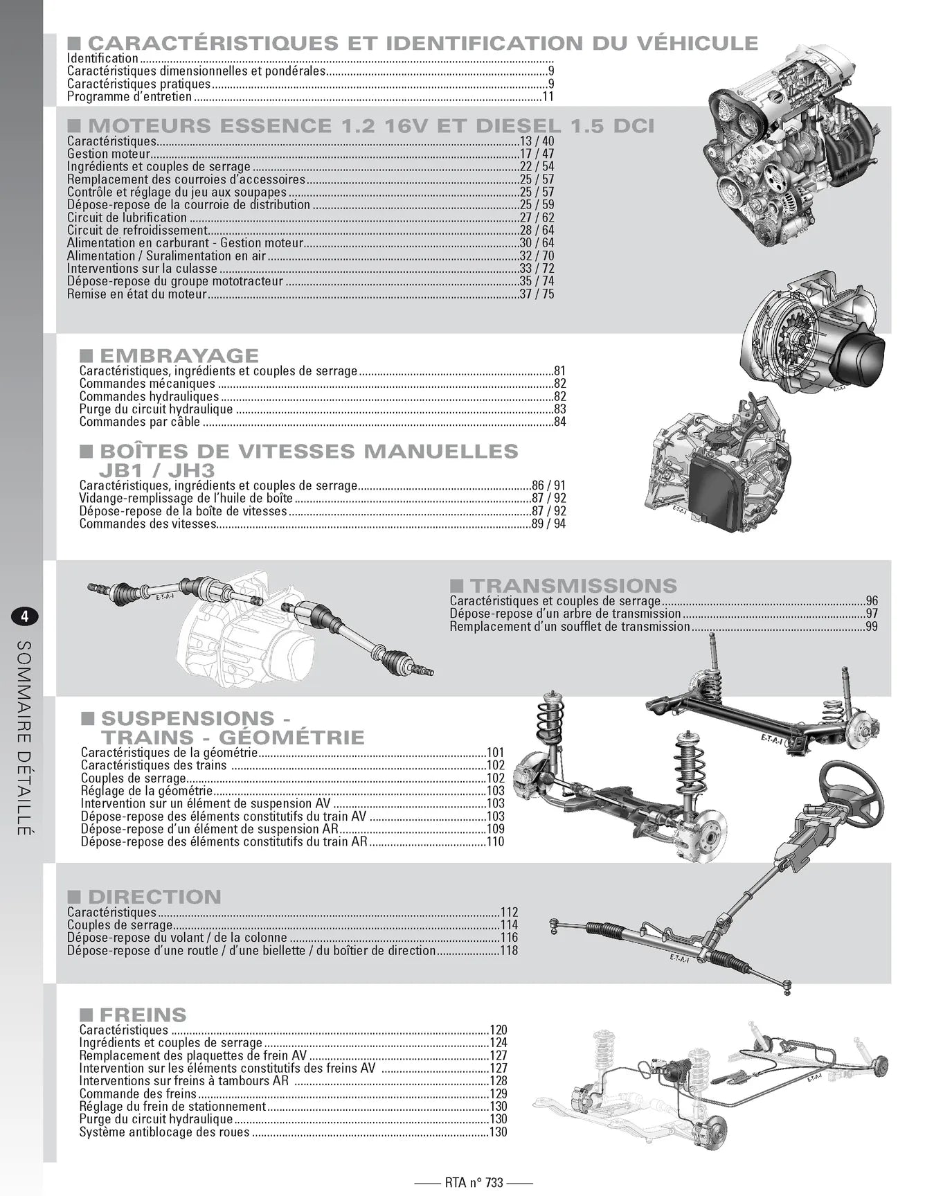 Renault Twingo II phase 1 (2007 - 2011) - Revue Technique