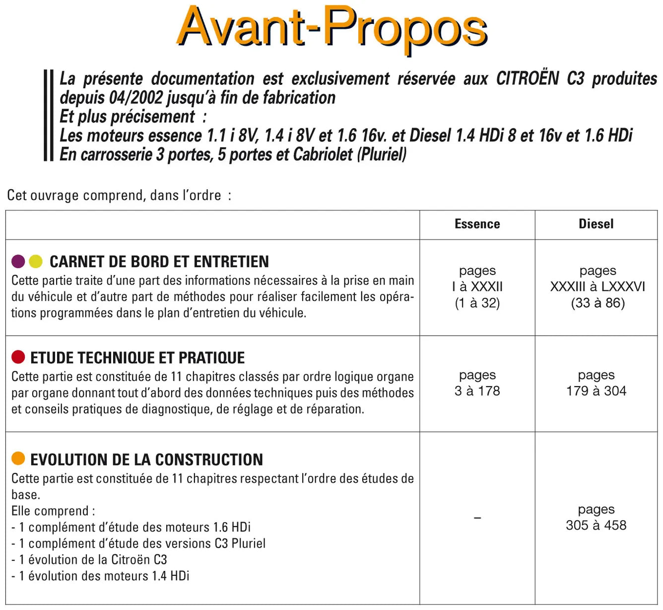 Citroën C3 I phase 1 et 2 (2002 - 2010) - Revue Technique