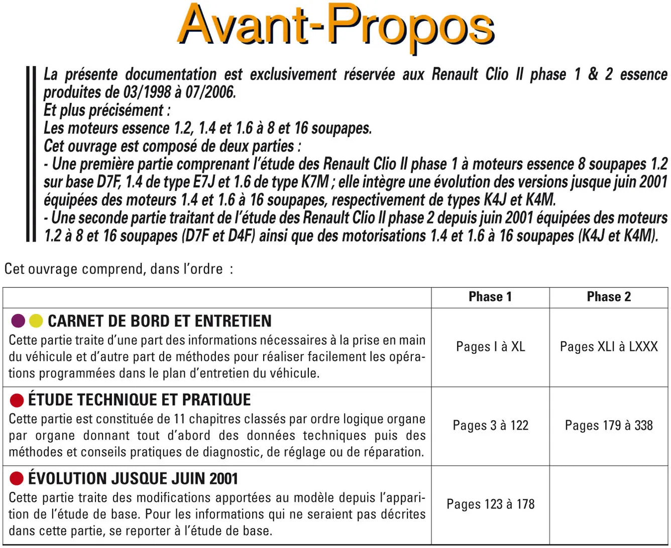 Renault Clio II phases 1 et 2 (1998 - 2006) essence - Revue Technique