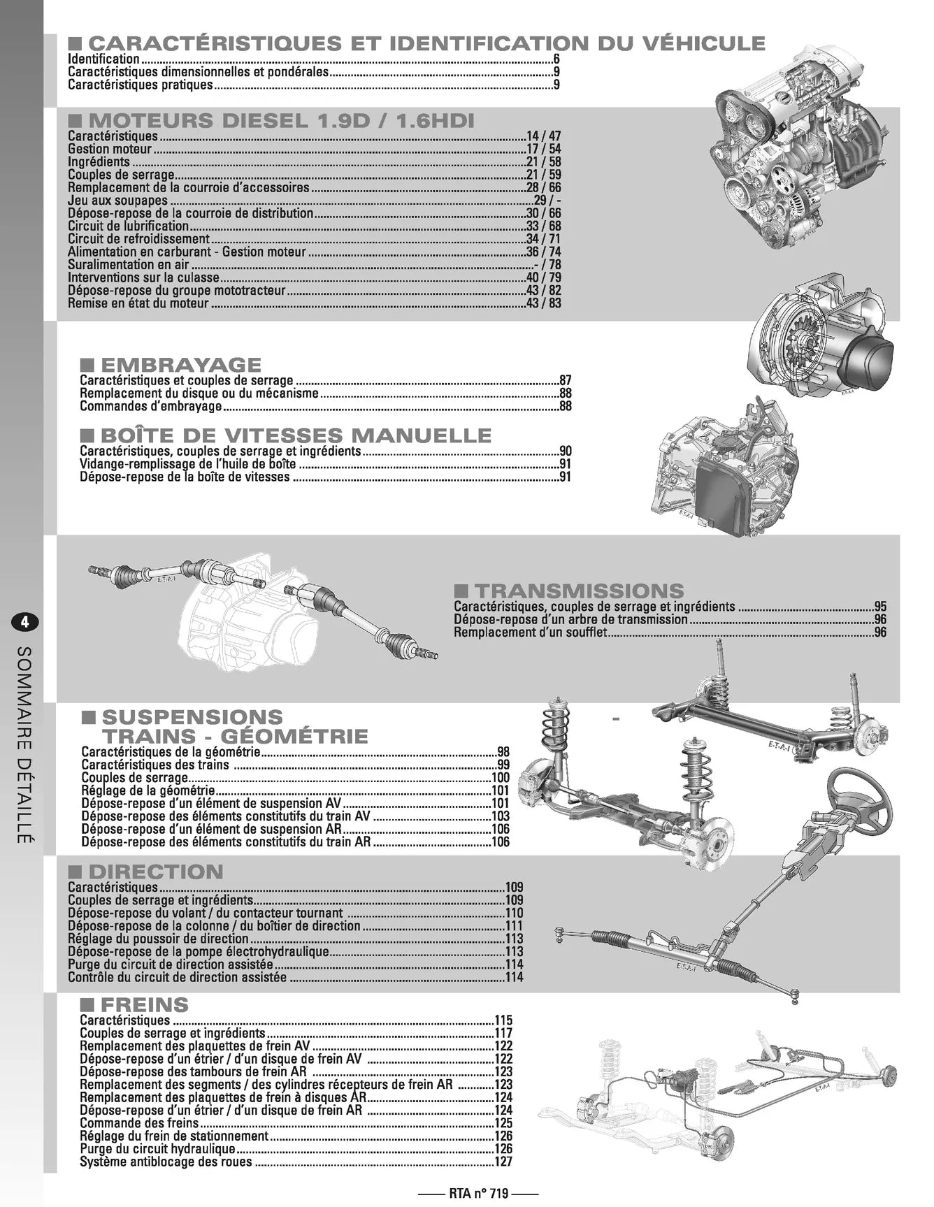 Citroën Berlingo - Peugeot Partner I phase 2 (2002 - 2008) - Revue Technique