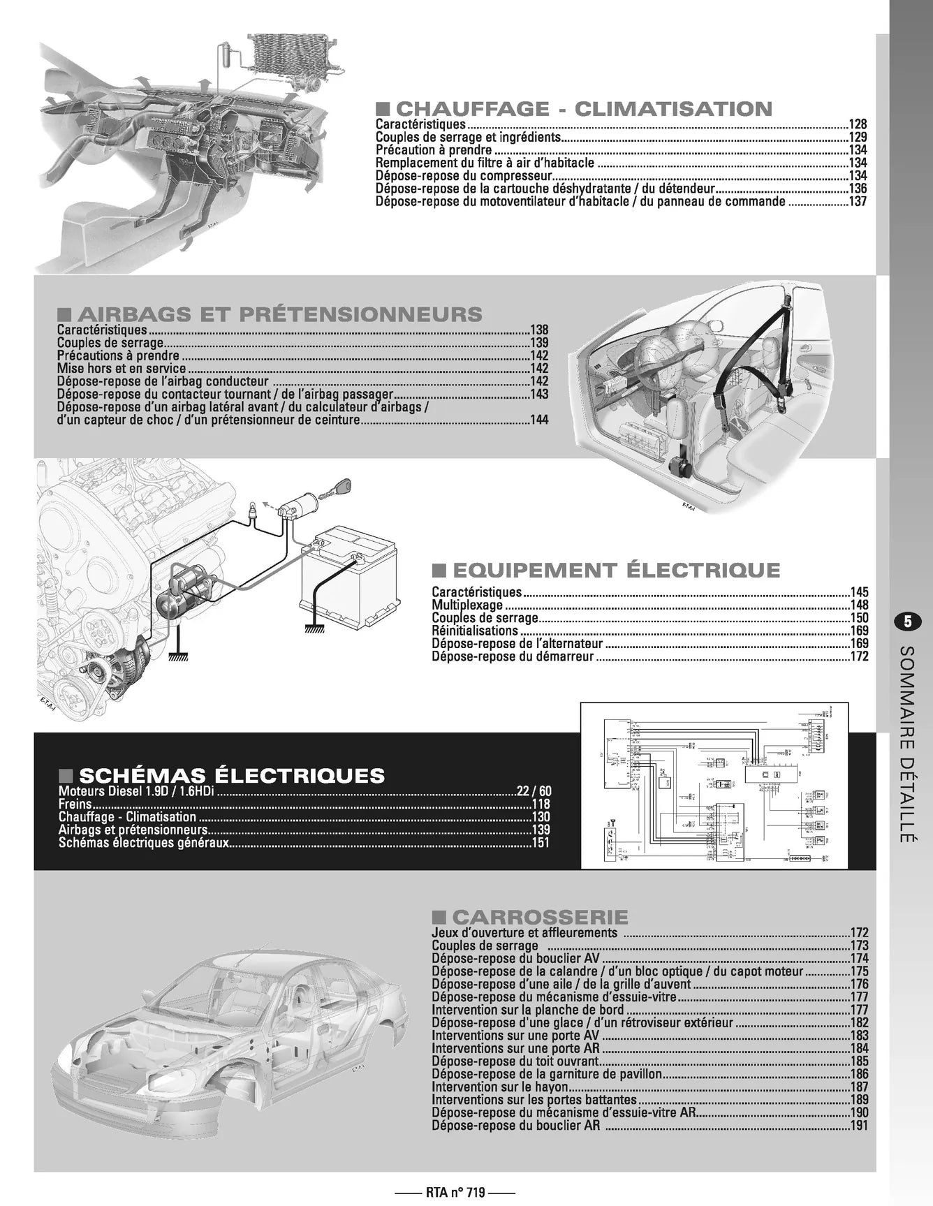 Citroën Berlingo - Peugeot Partner I phase 2 (2002 - 2008) - Revue Technique
